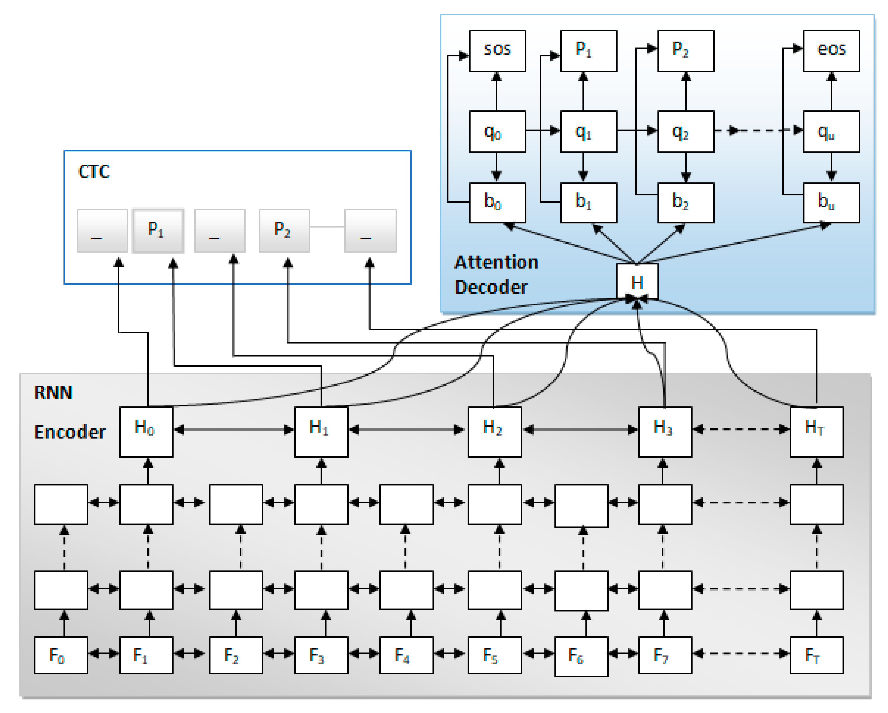Information 12 00062 g003 Information 12 00062 g003