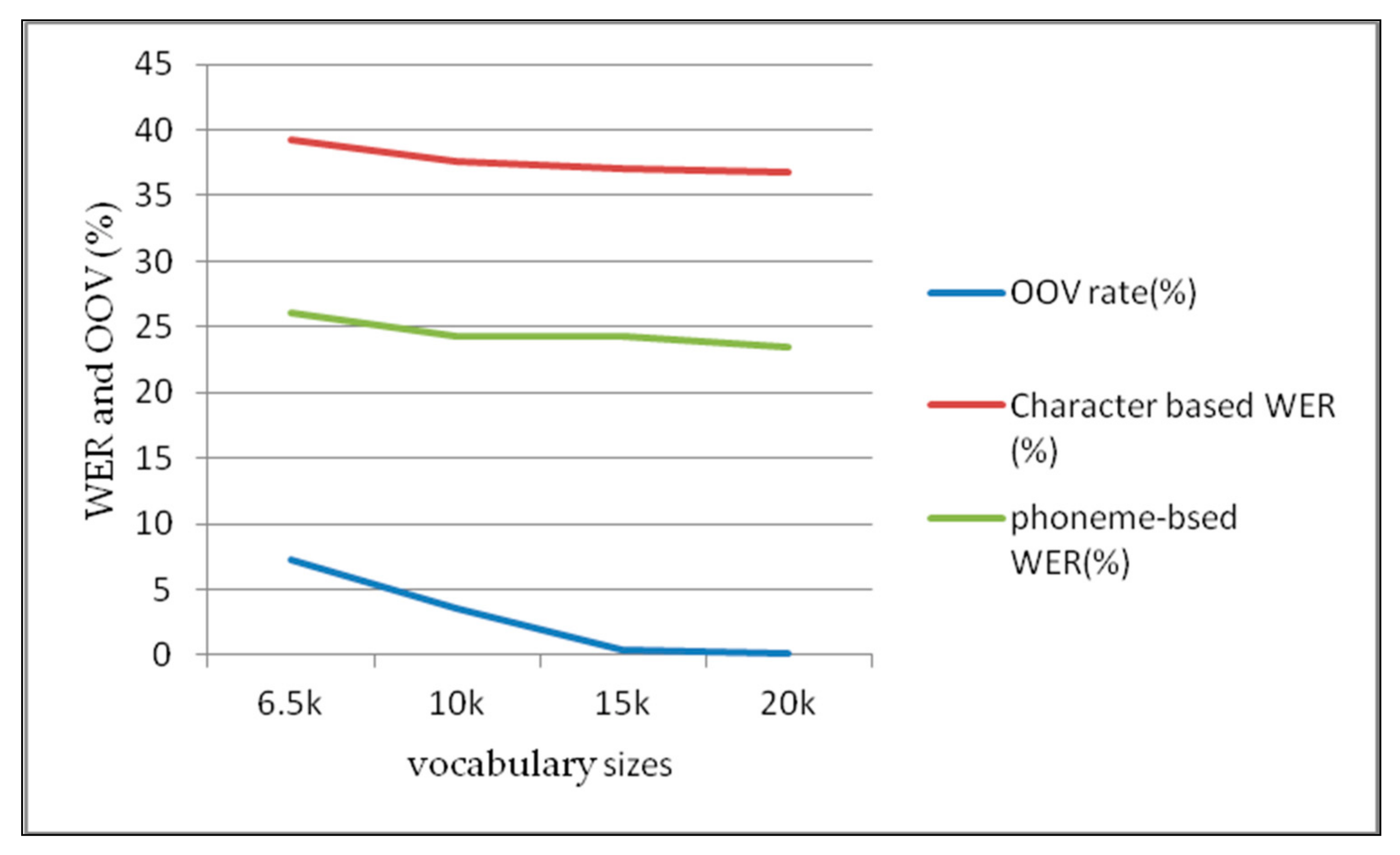 Information 12 00062 g005 Information 12 00062 g005