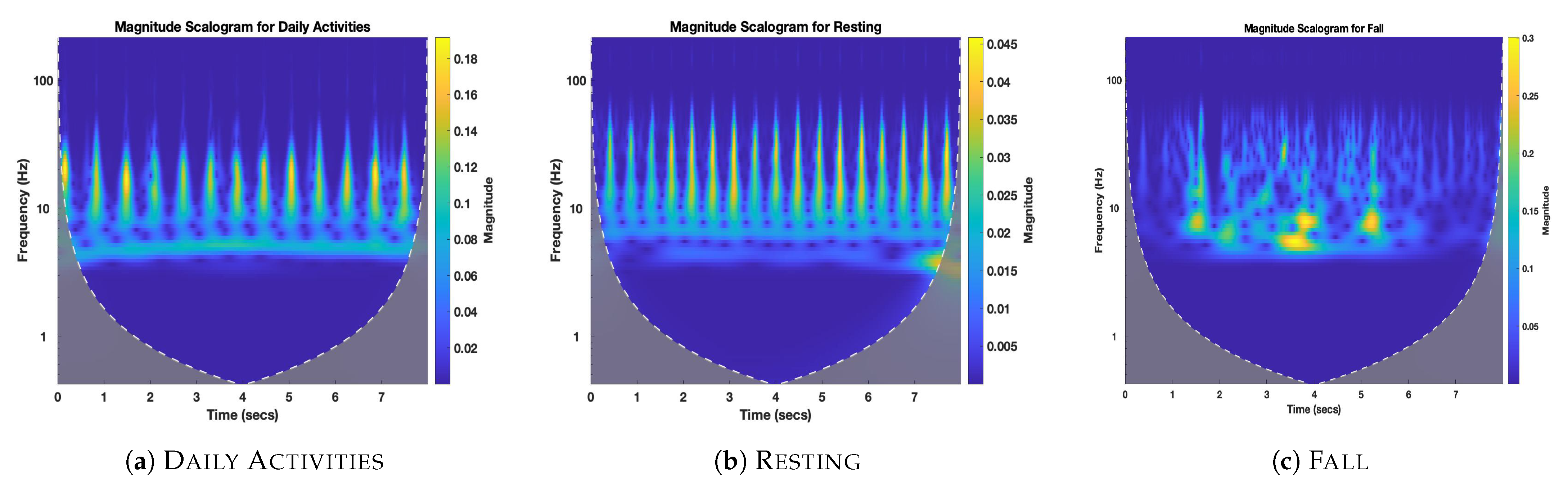 Information 12 00063 g004