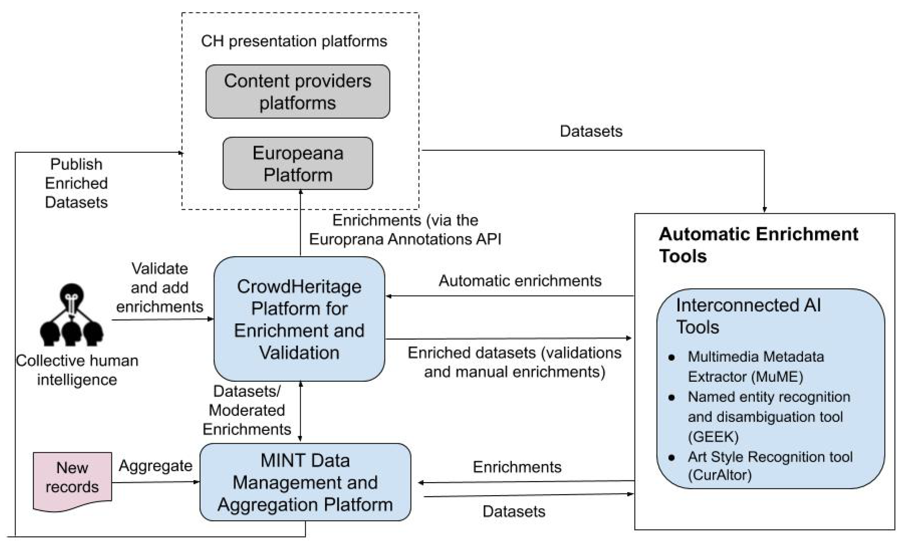 Information 12 00064 g001 Information 12 00064 g001