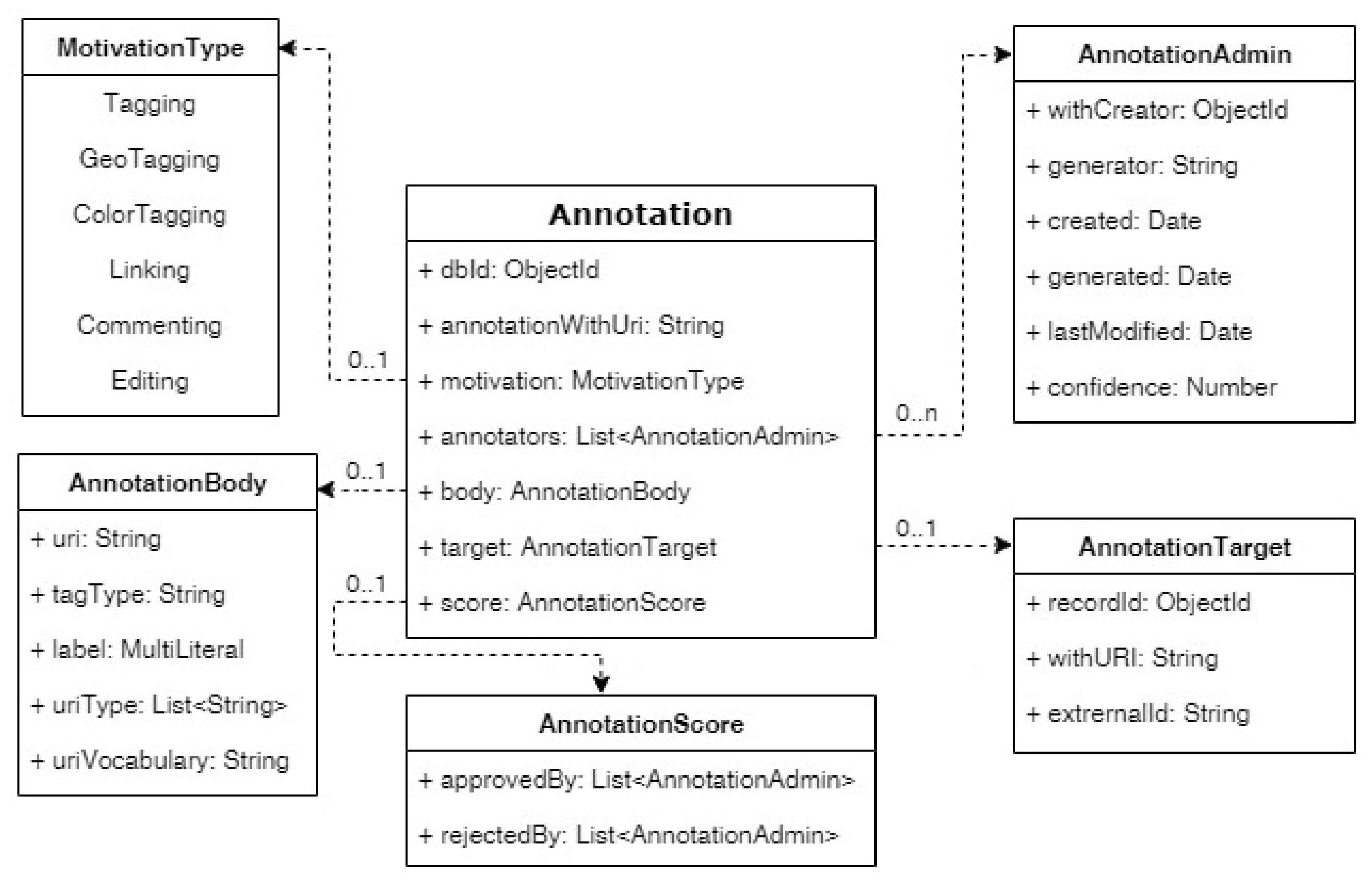 Information 12 00064 g005 Information 12 00064 g005