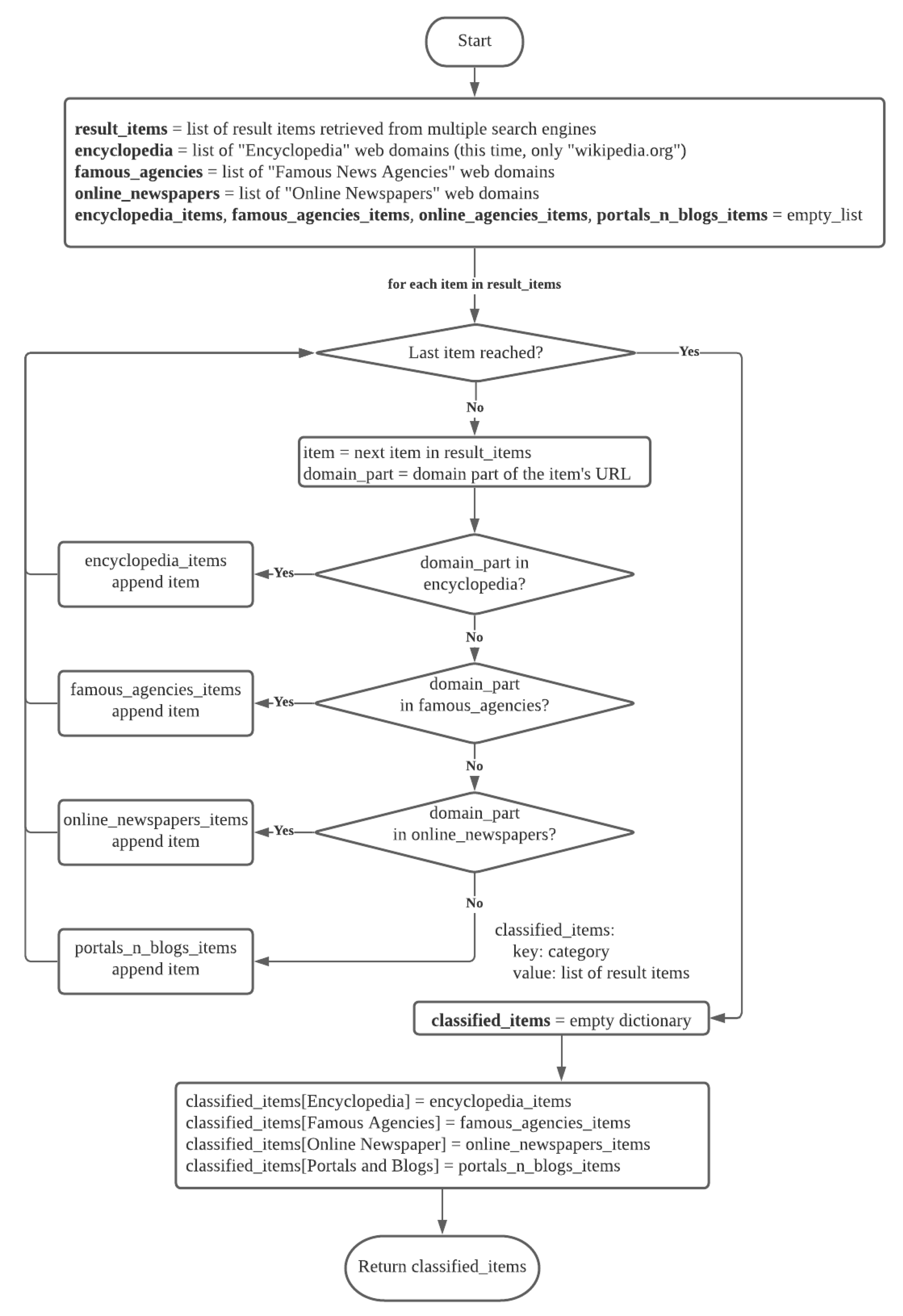 Information 12 00065 g003