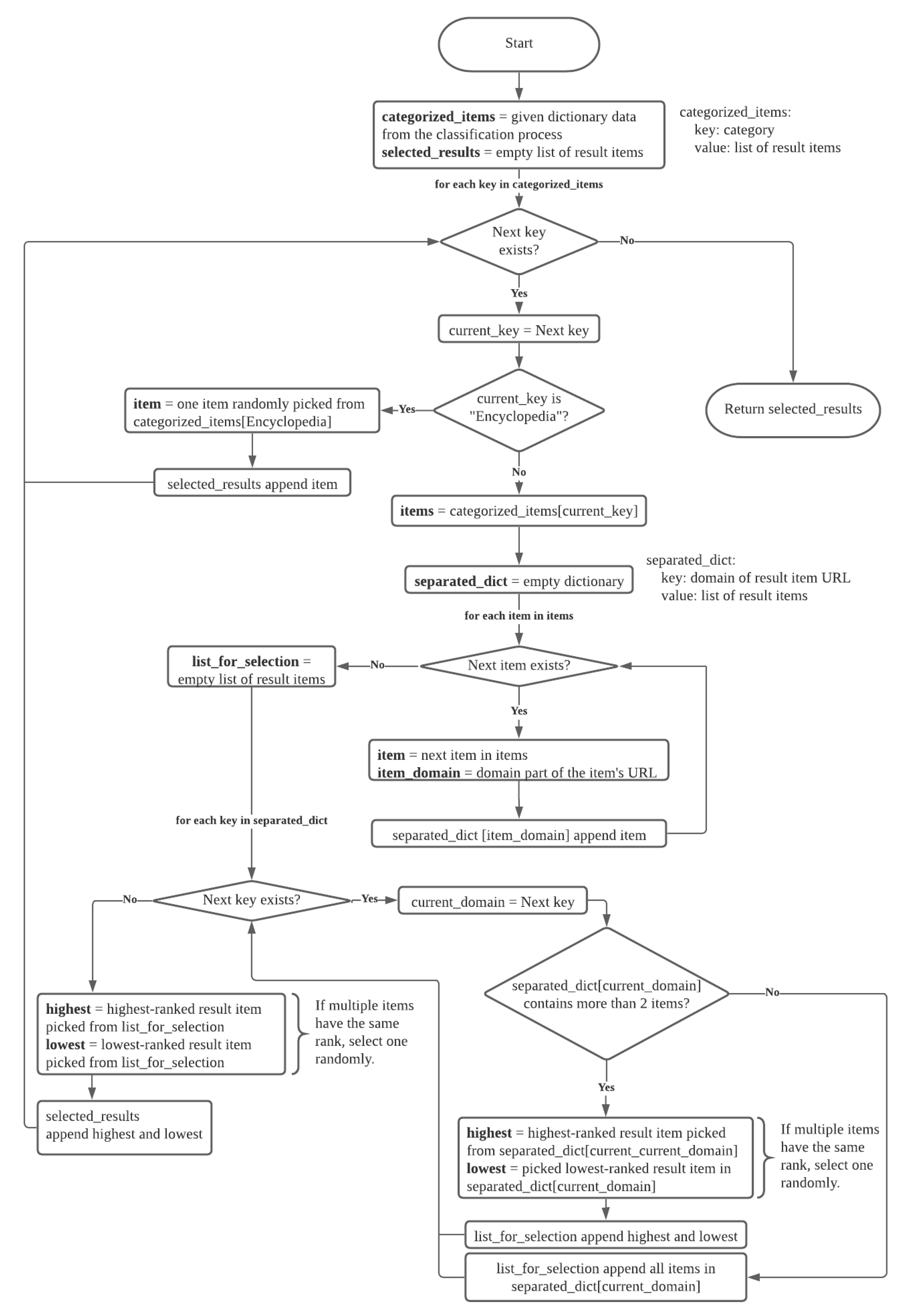 Information 12 00065 g004