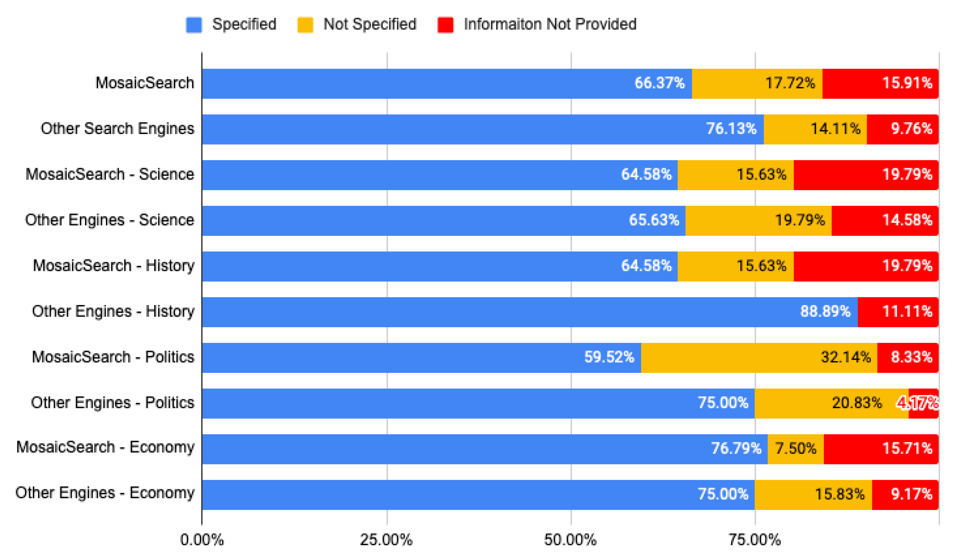 Information 12 00065 g011