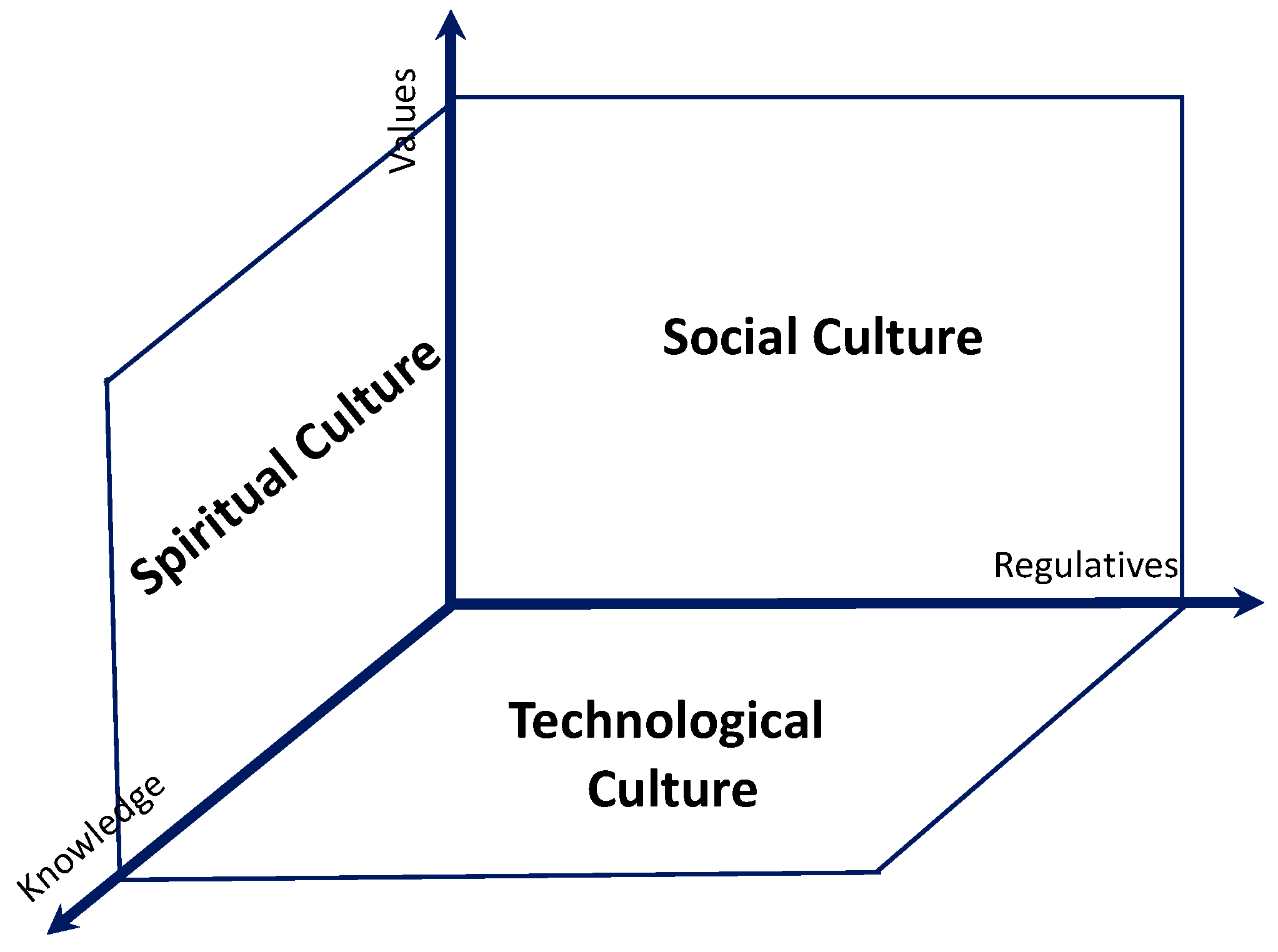 Information 12 00068 g001