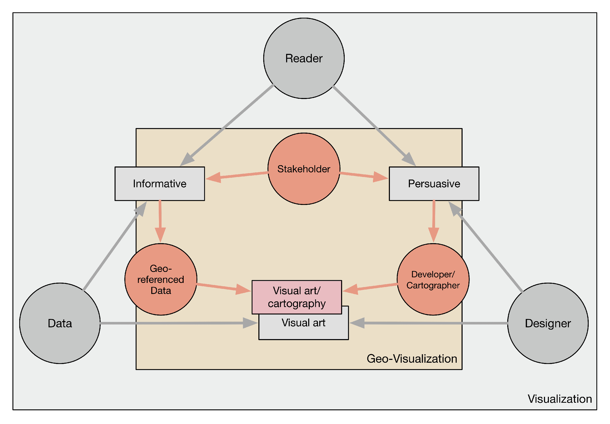 Information 12 00069 g002