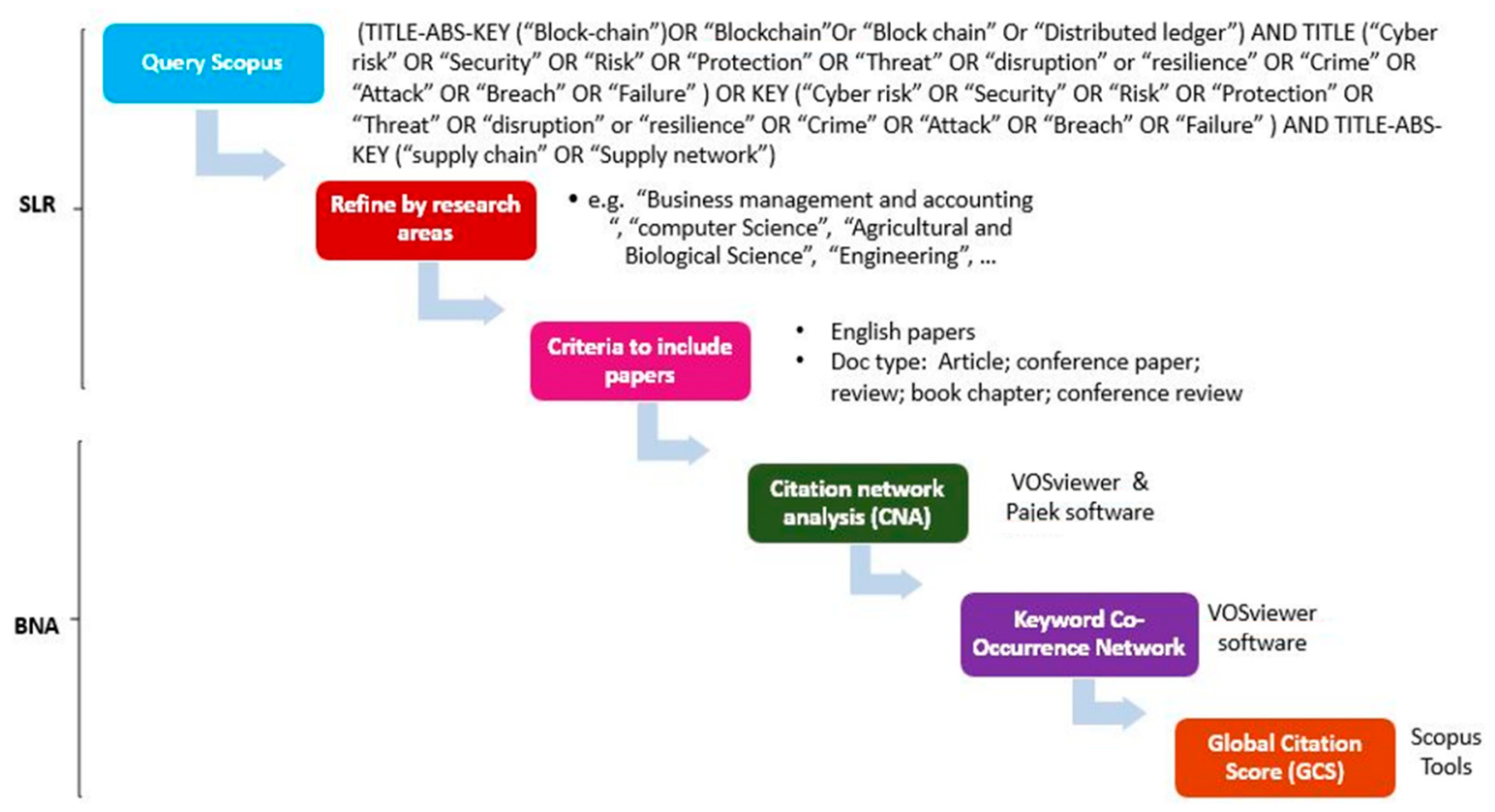 Information 12 00070 g001