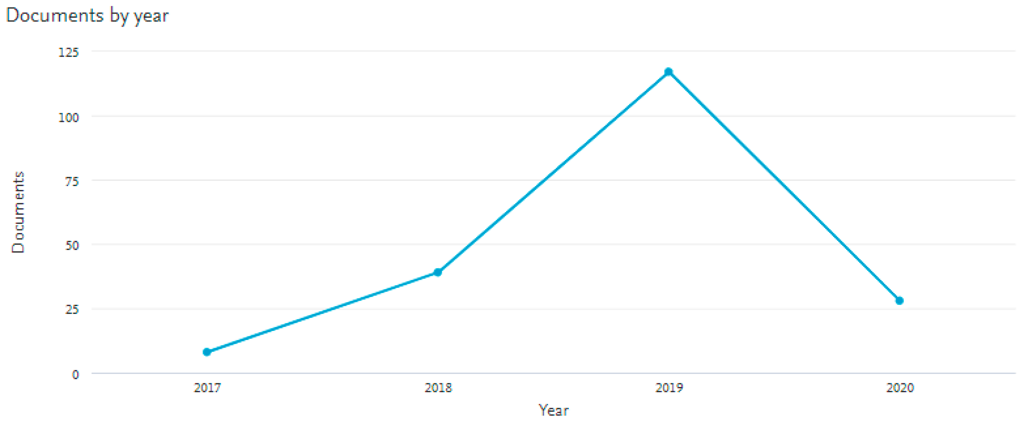 Information 12 00070 g002