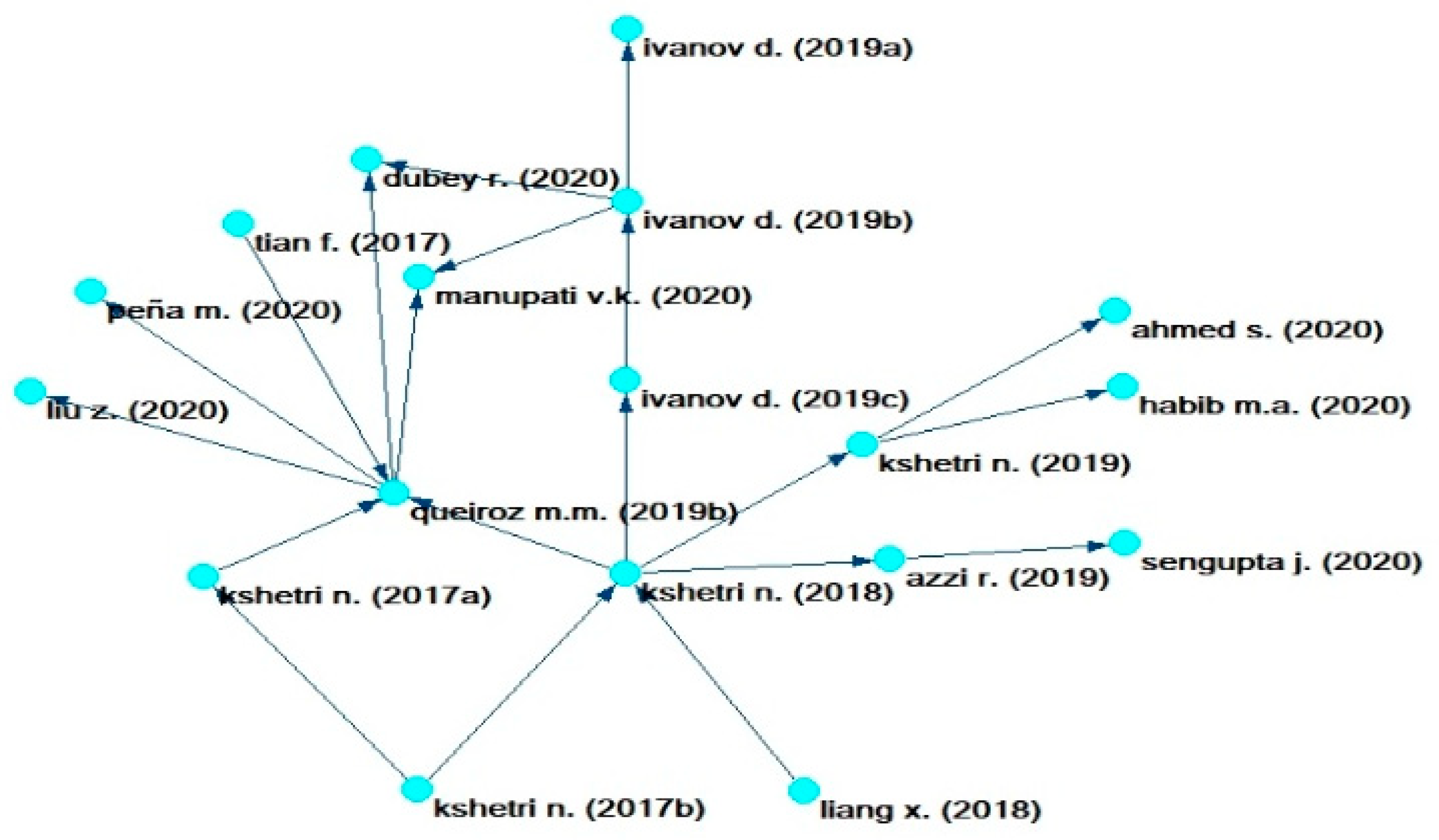 Information 12 00070 g006