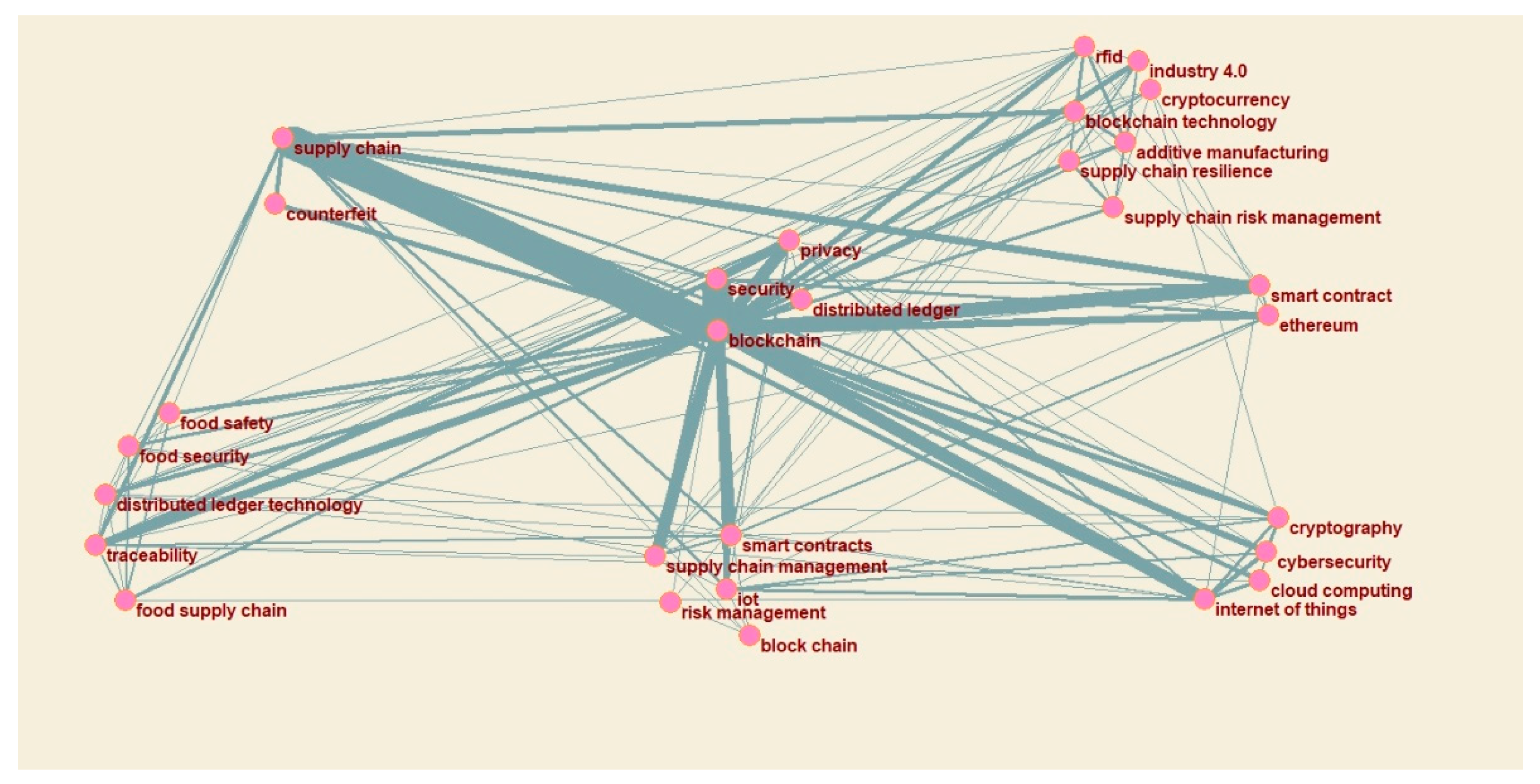 Information 12 00070 g007