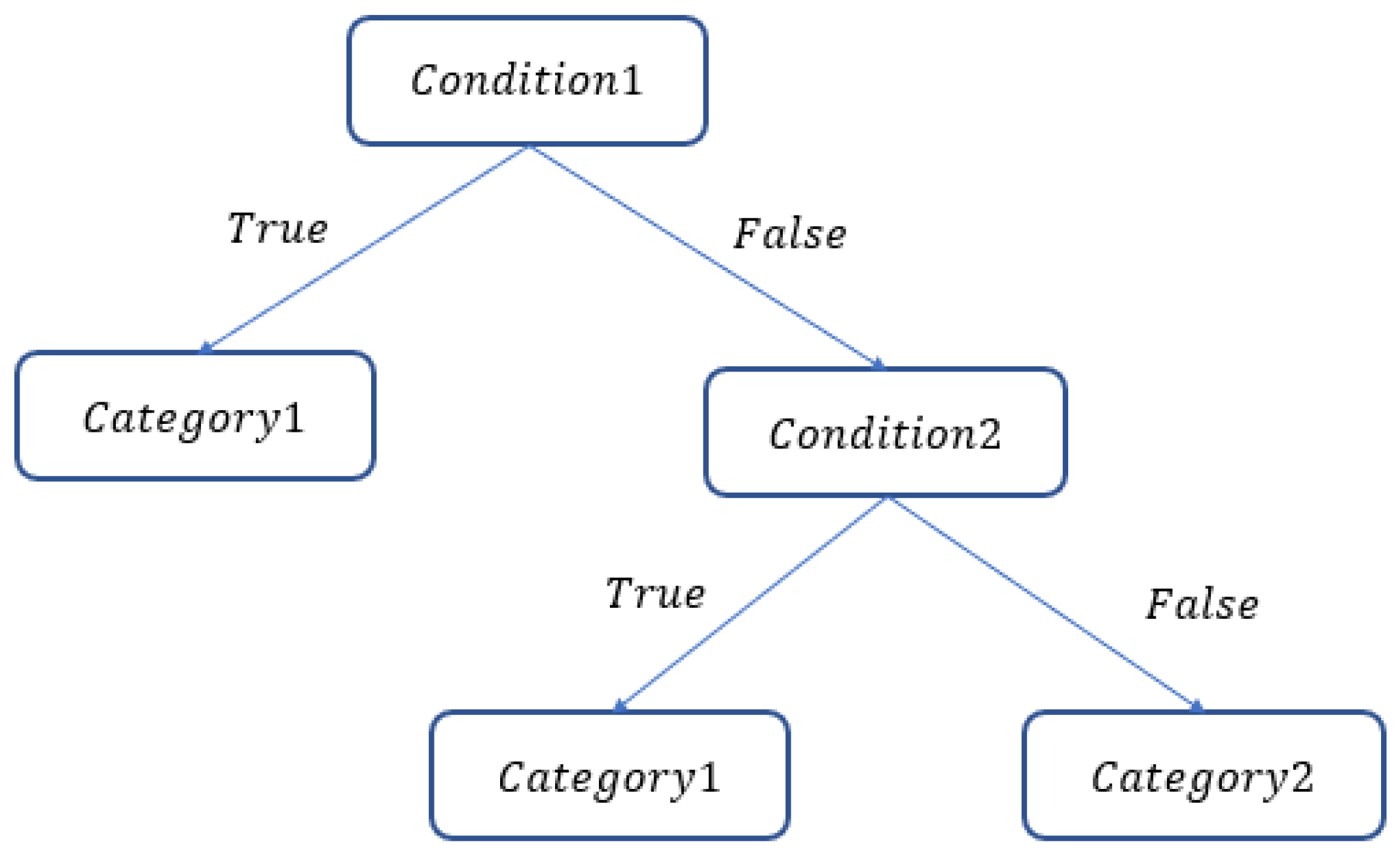 Information 12 00073 g001