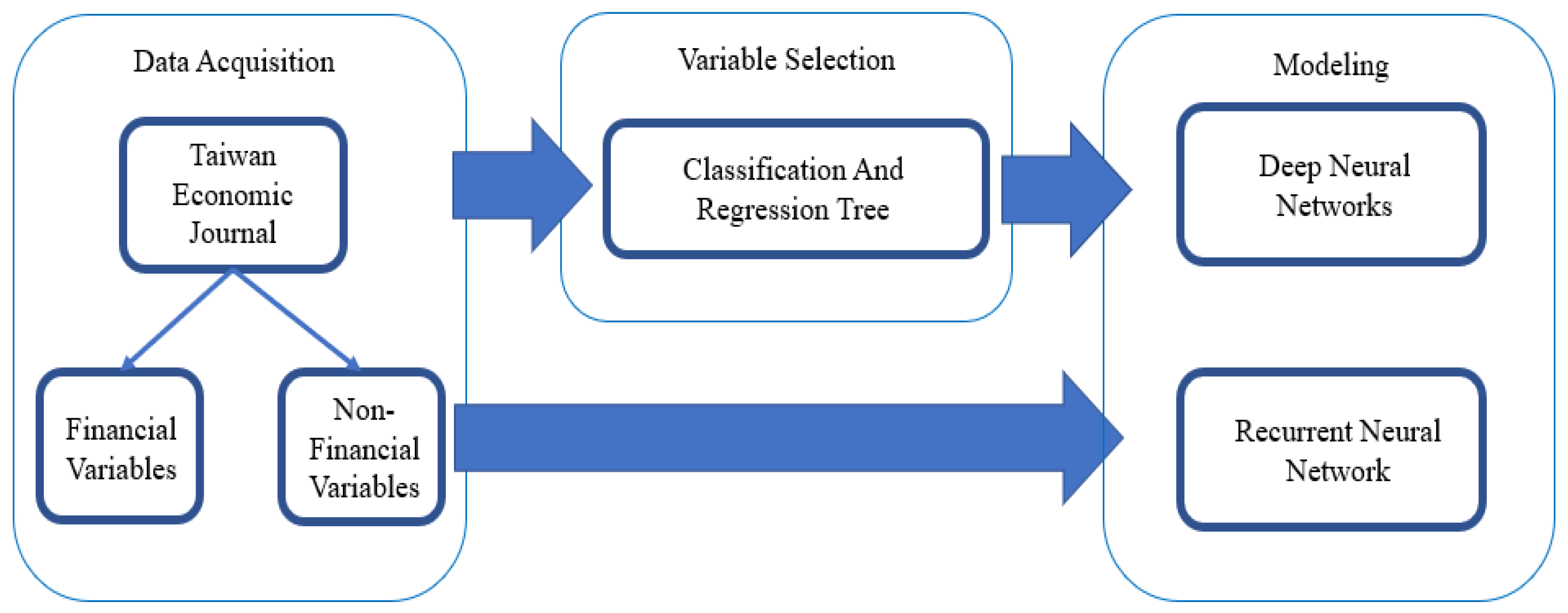 Information 12 00073 g005