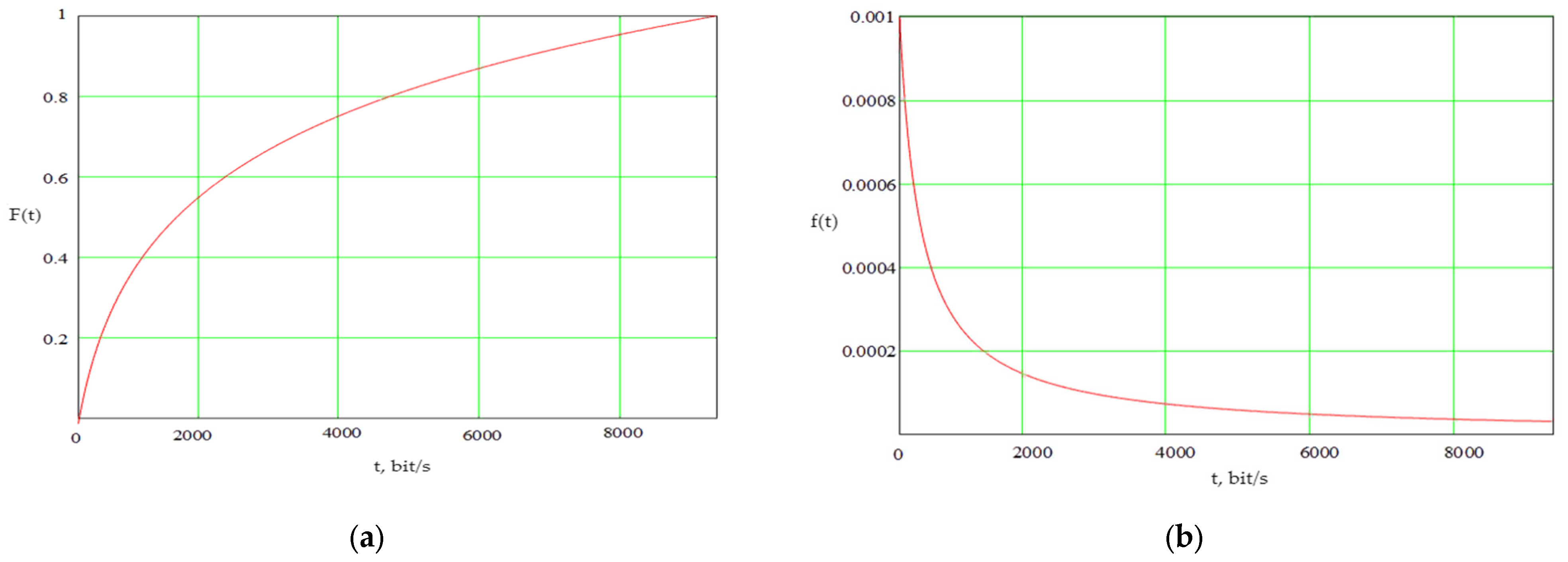 Information 12 00076 g006