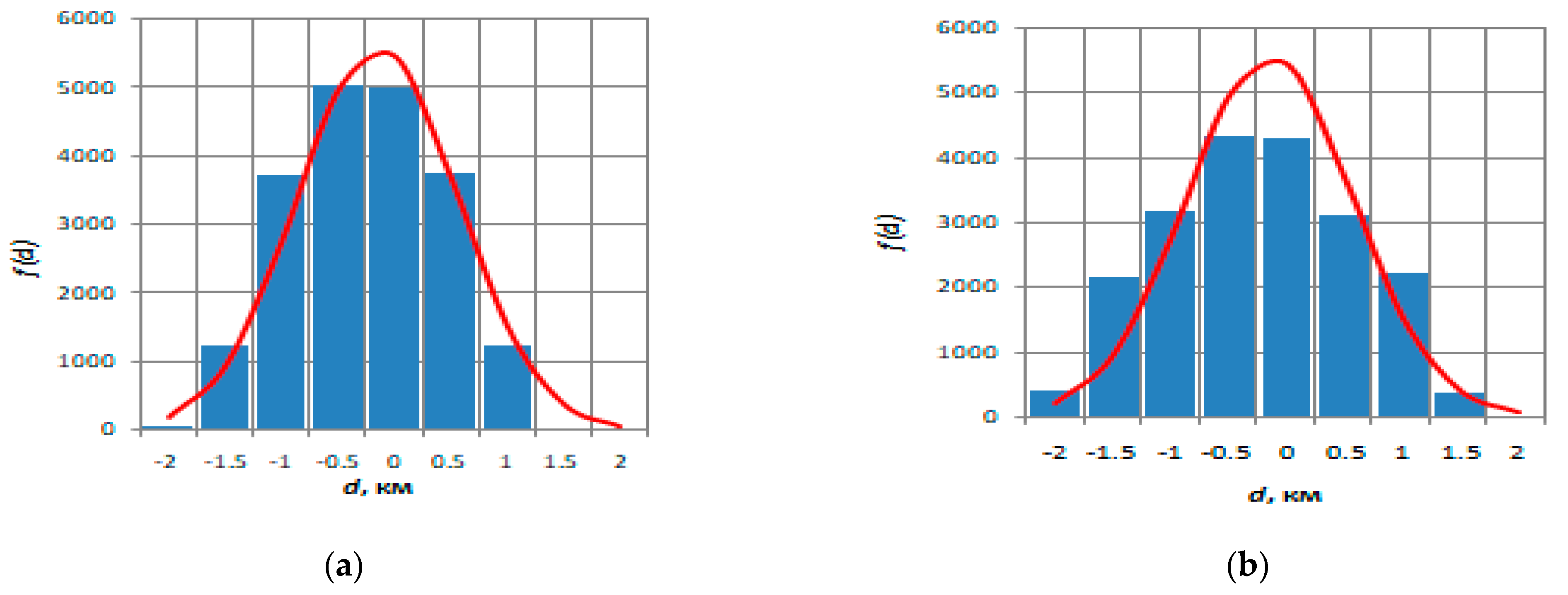 Information 12 00076 g009