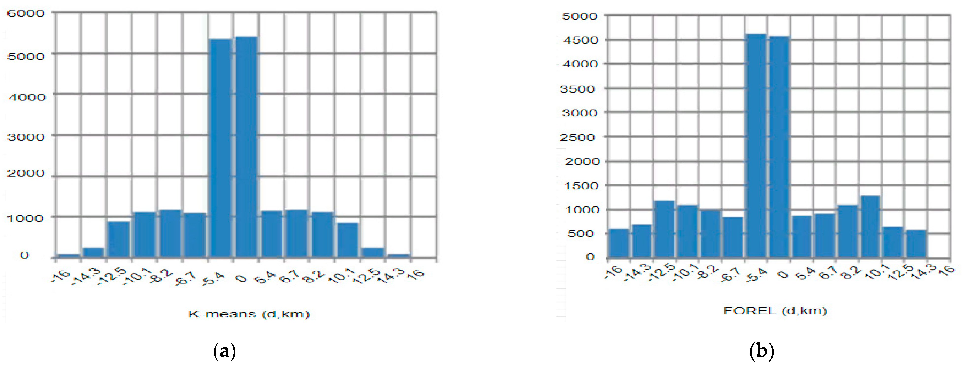 Information 12 00076 g010