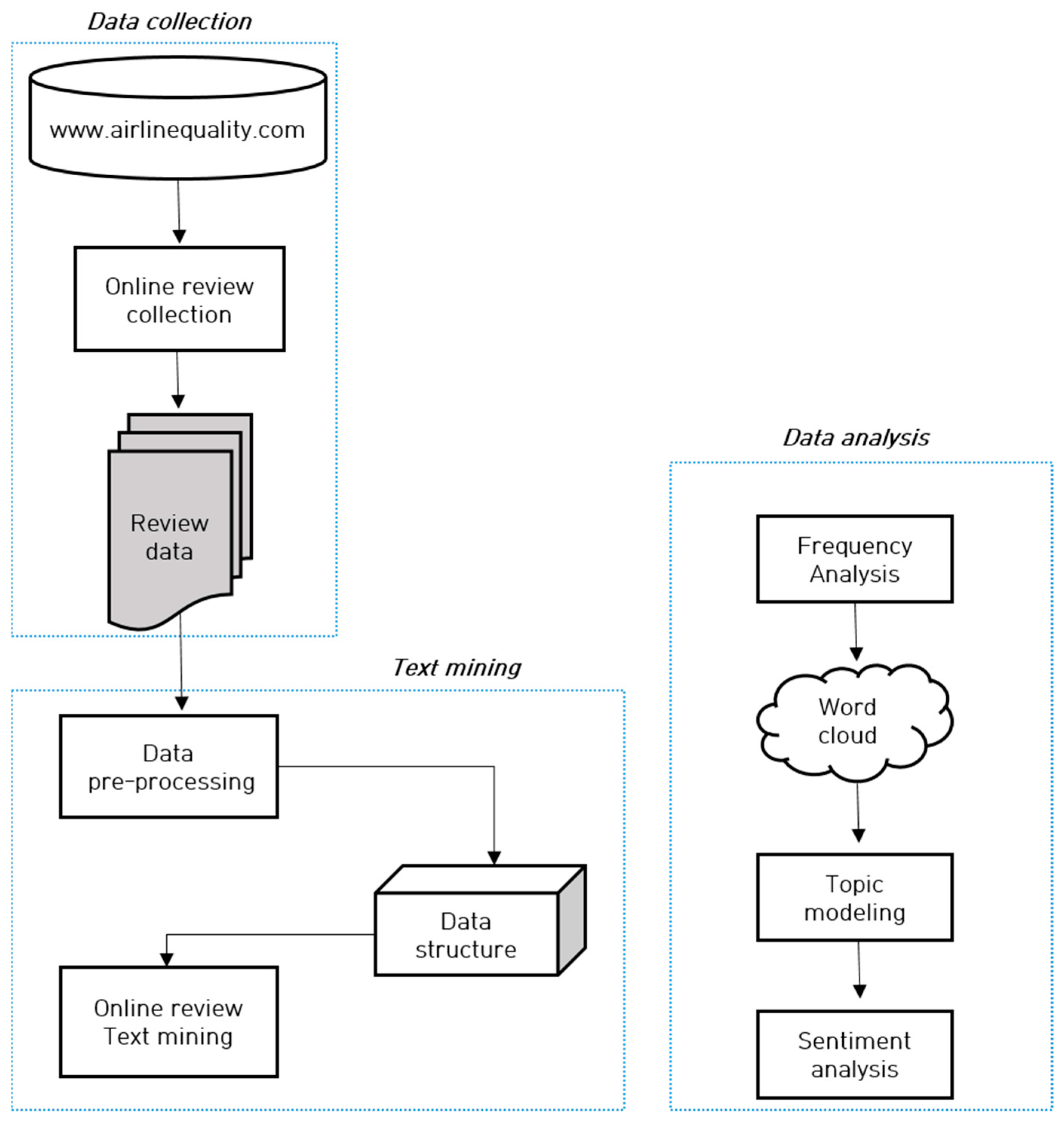 Information 12 00078 g001