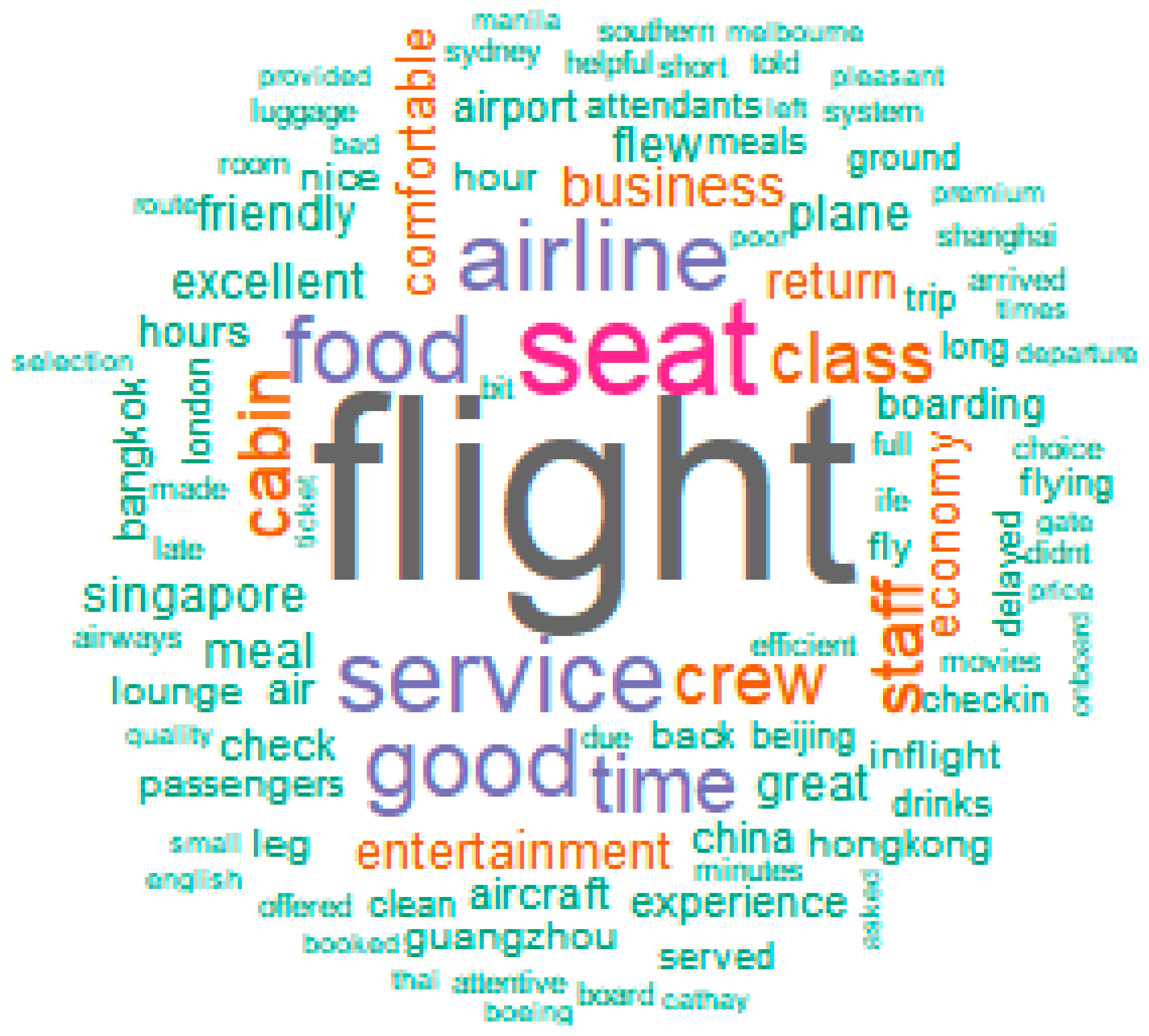 Information 12 00078 g003