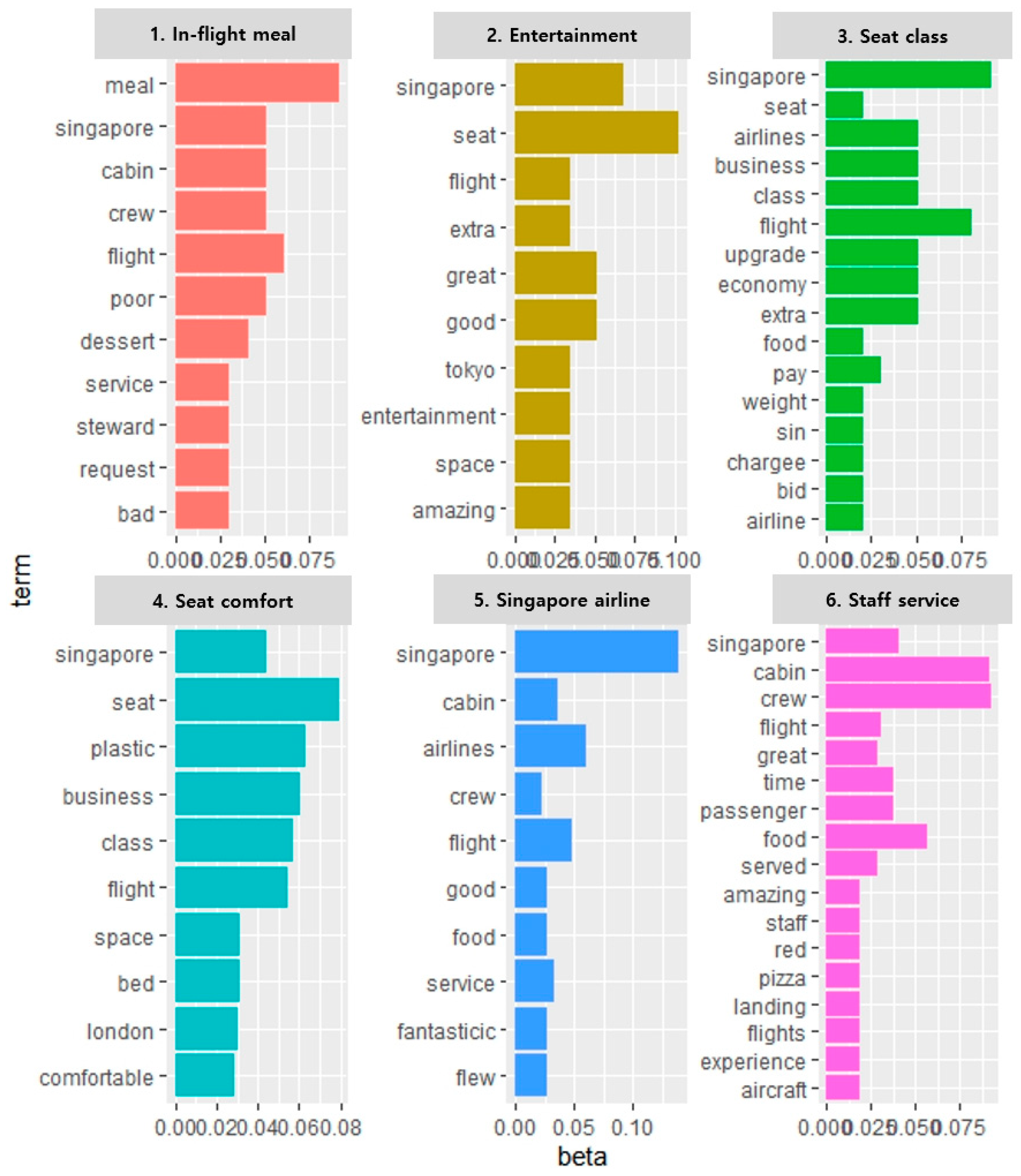 Information 12 00078 g004