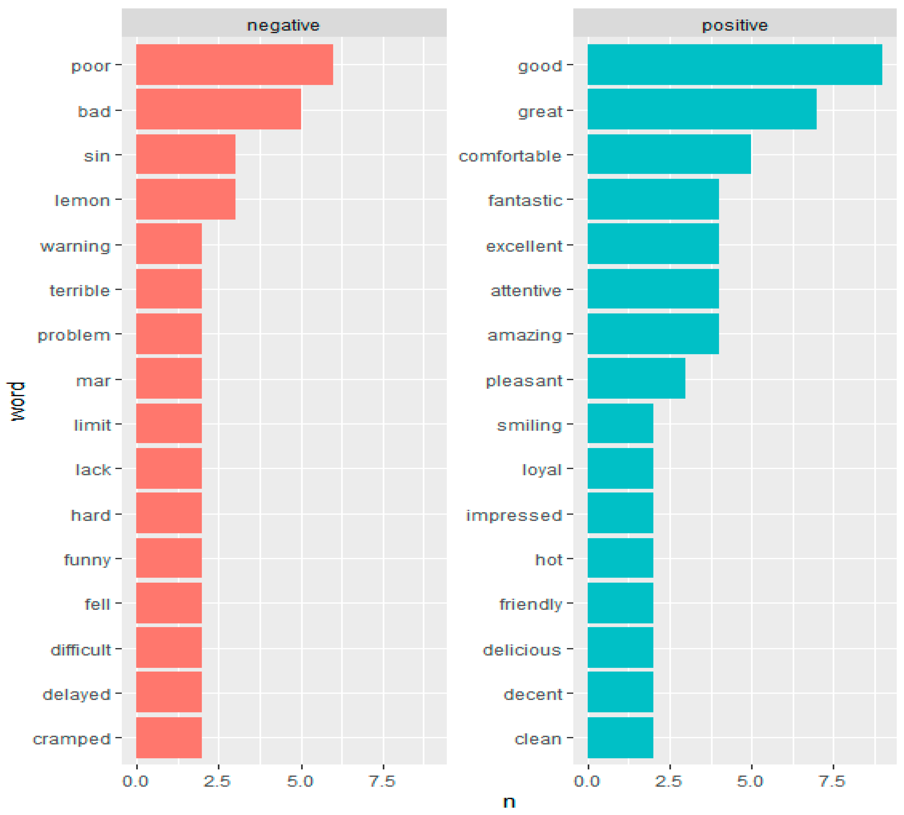 Information 12 00078 g005