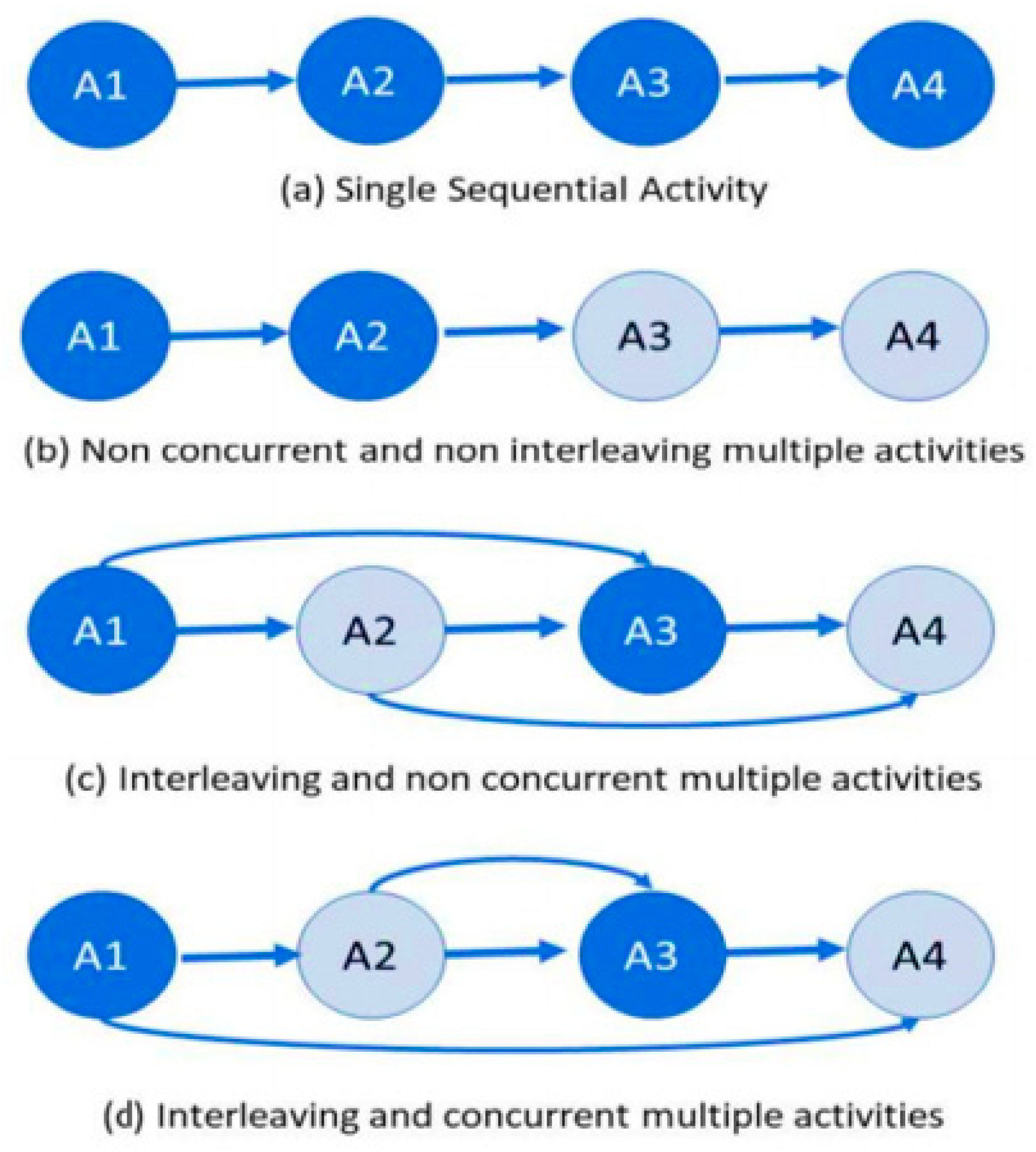 Information 12 00081 g001