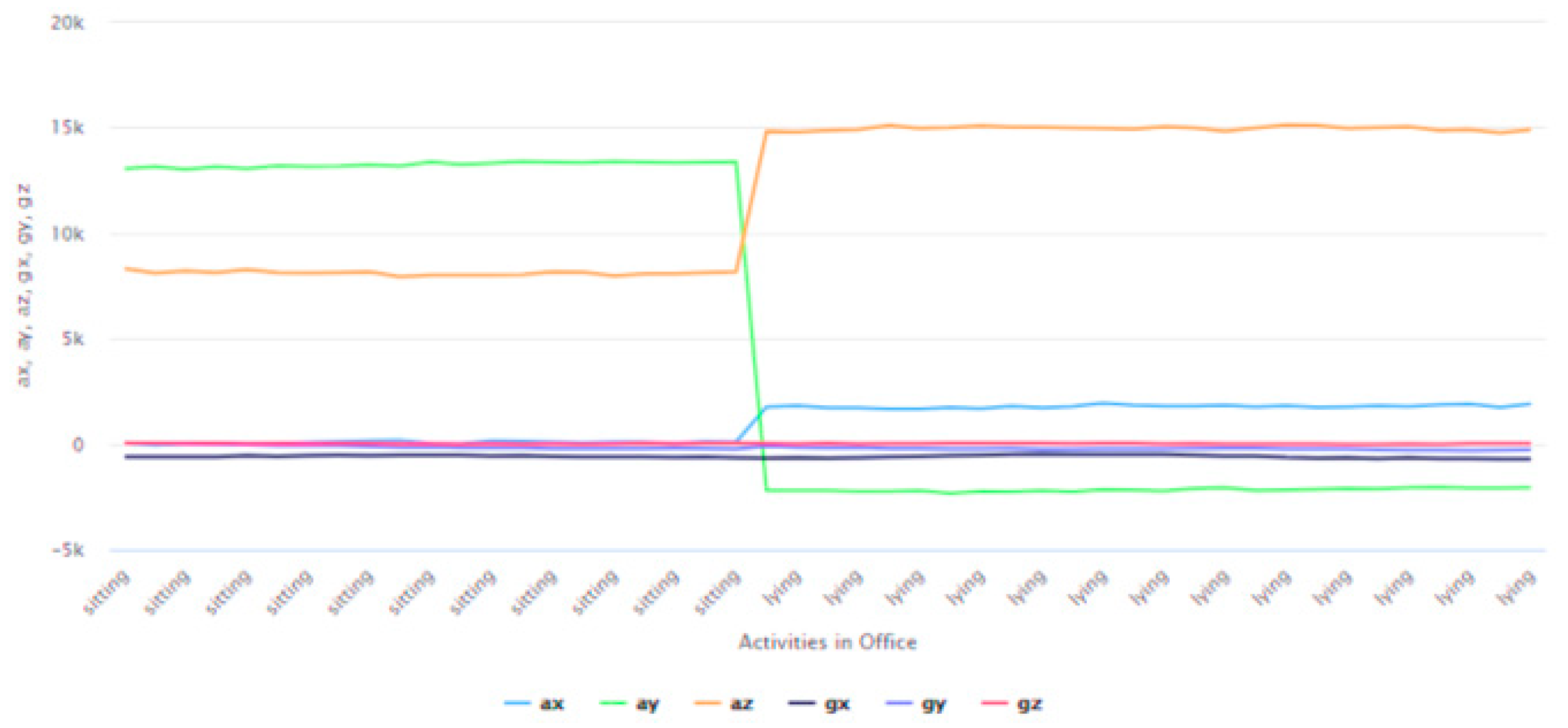 Information 12 00081 g007