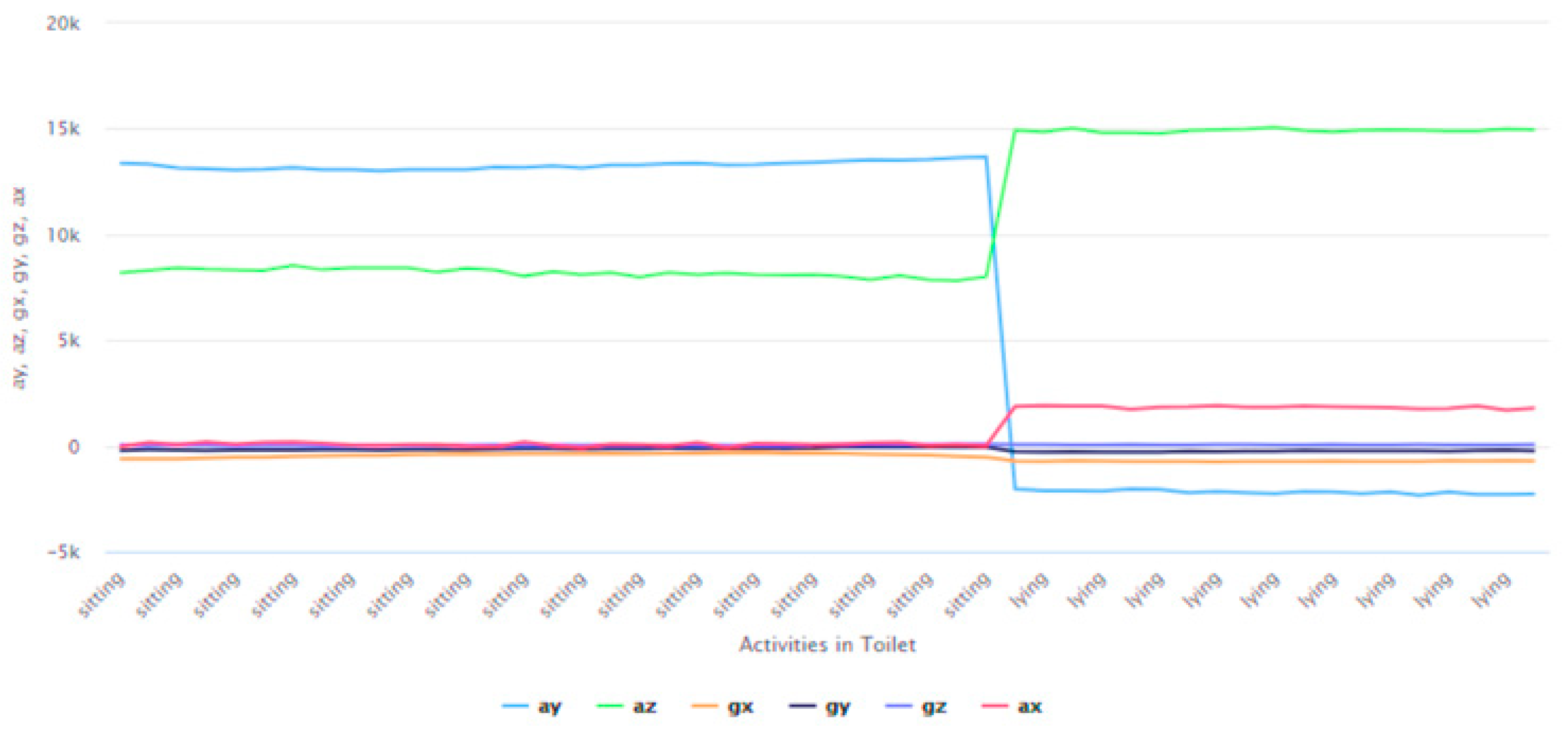 Information 12 00081 g008