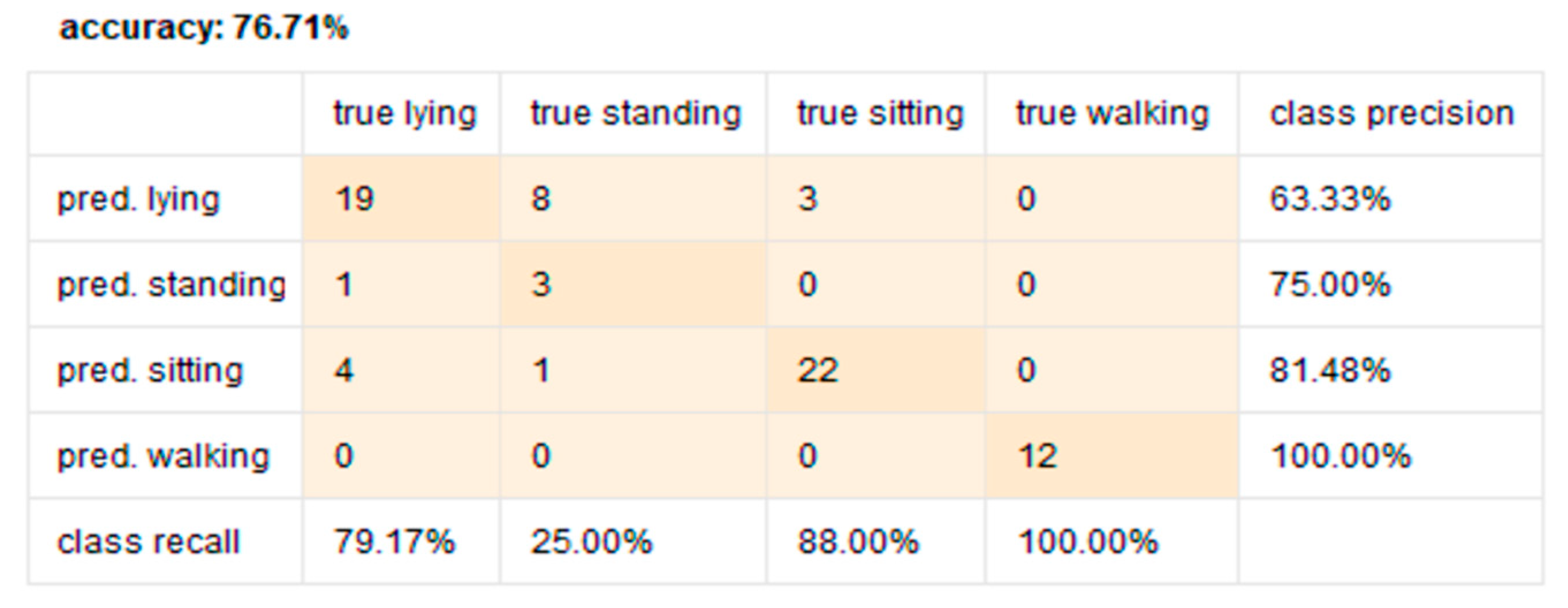 Information 12 00081 g012