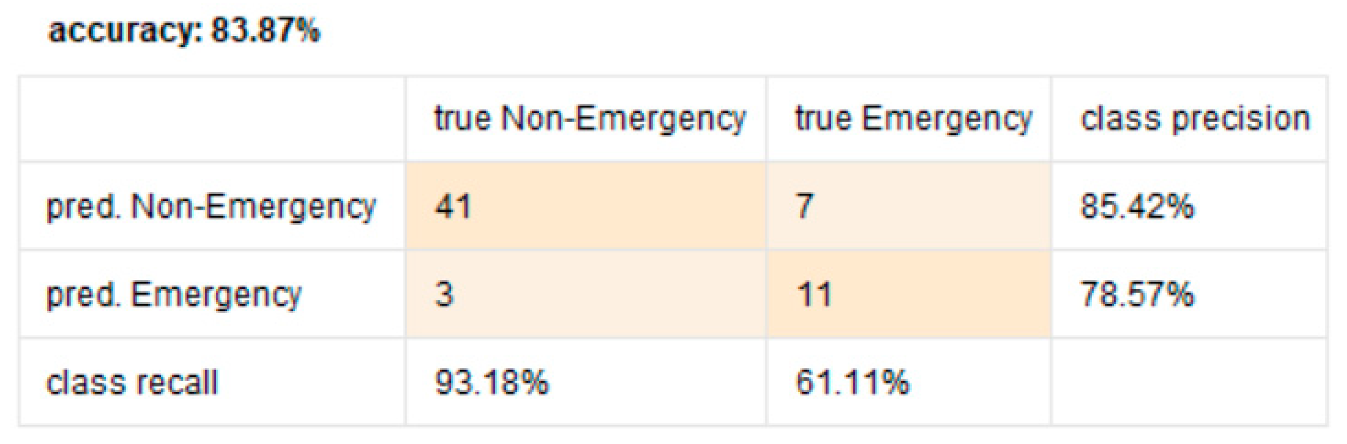 Information 12 00081 g017