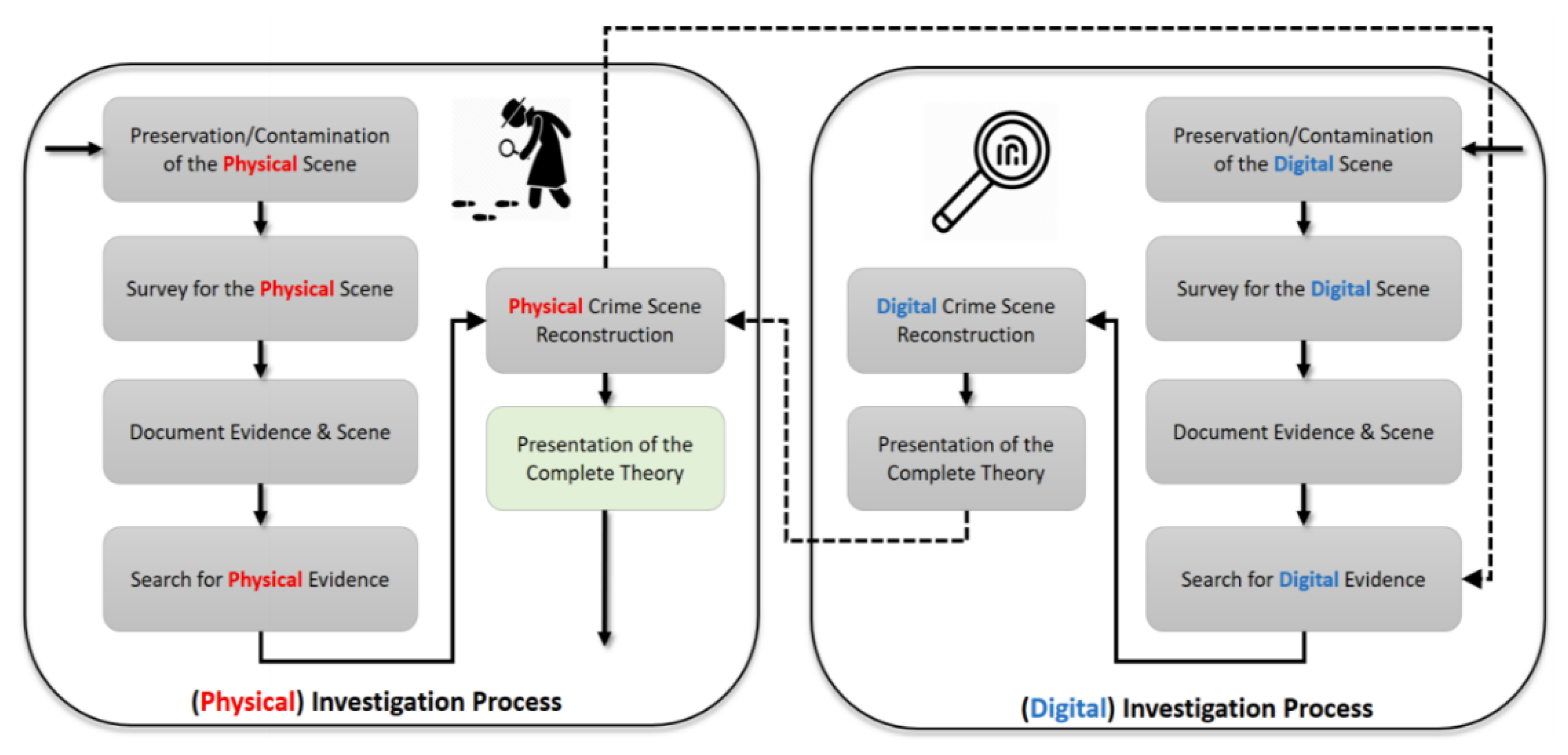 Information 12 00088 g002