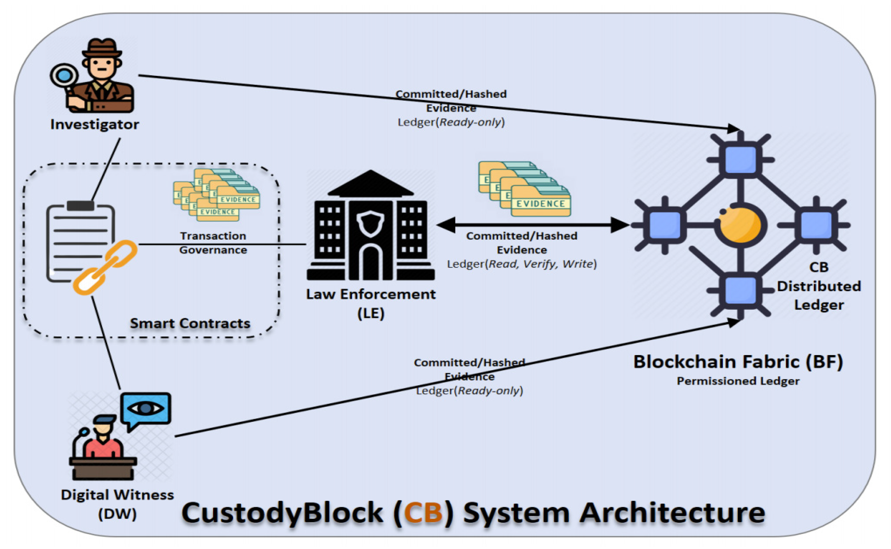Information 12 00088 g003