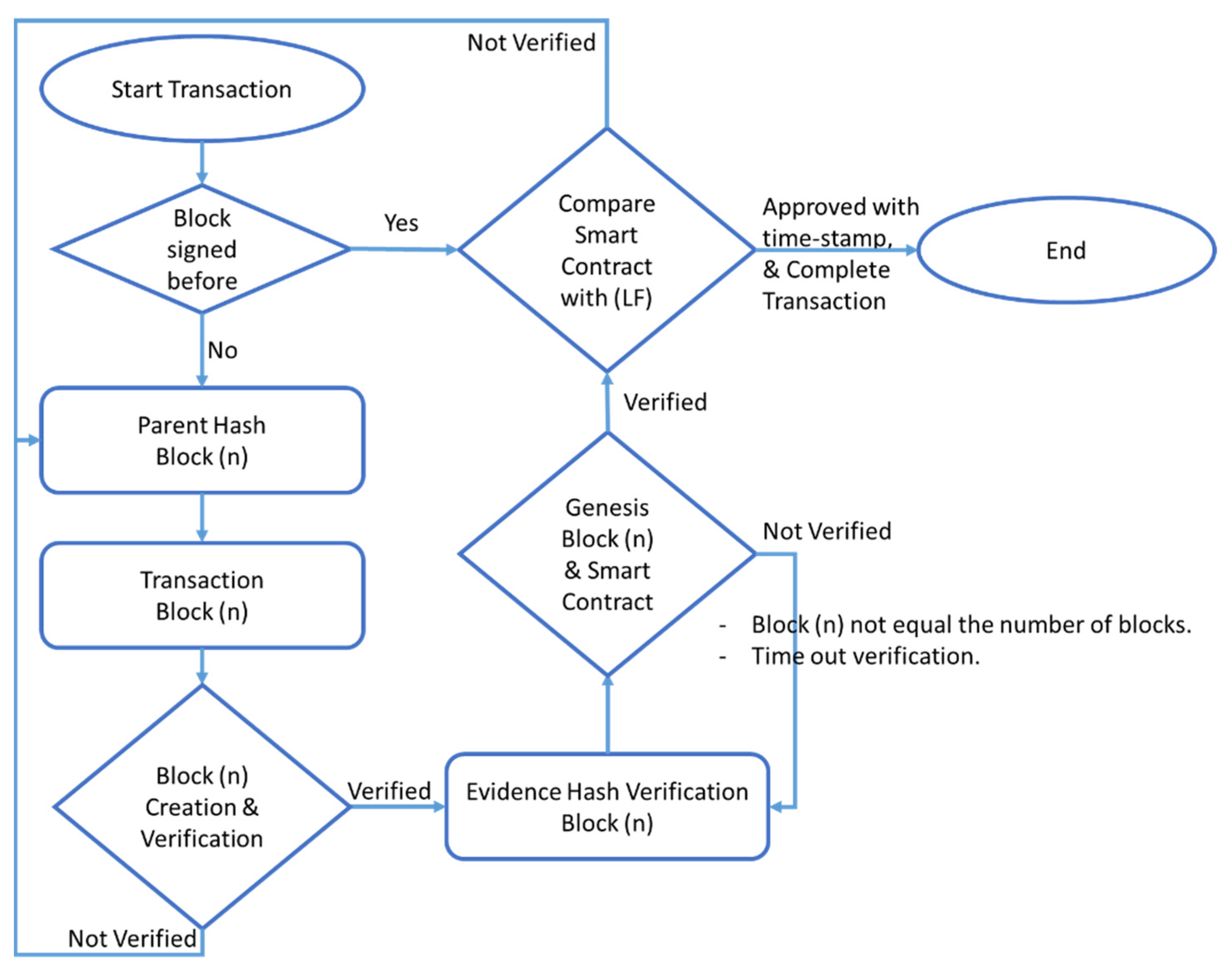 Information 12 00088 g005