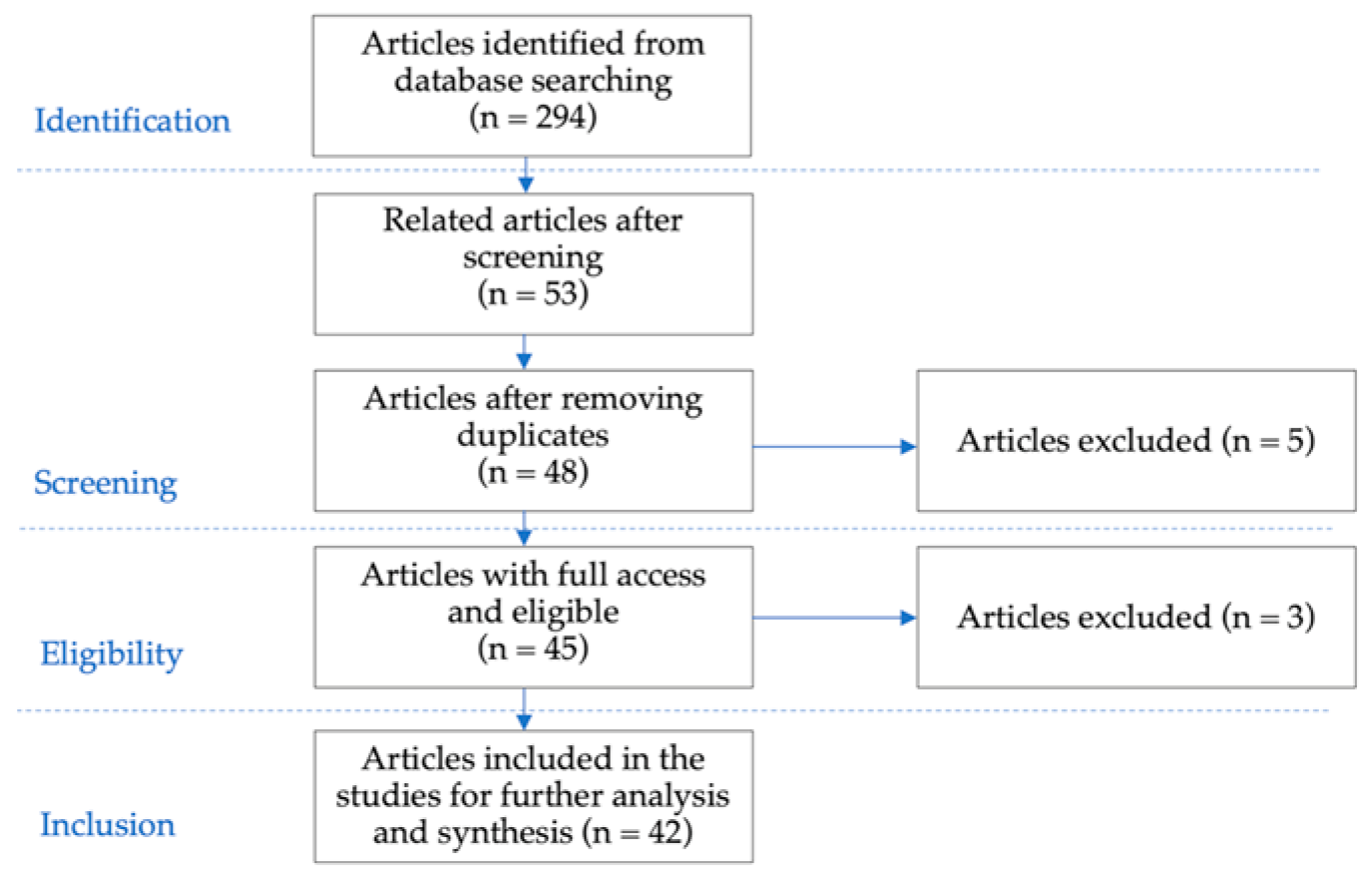 Information 12 00091 g001