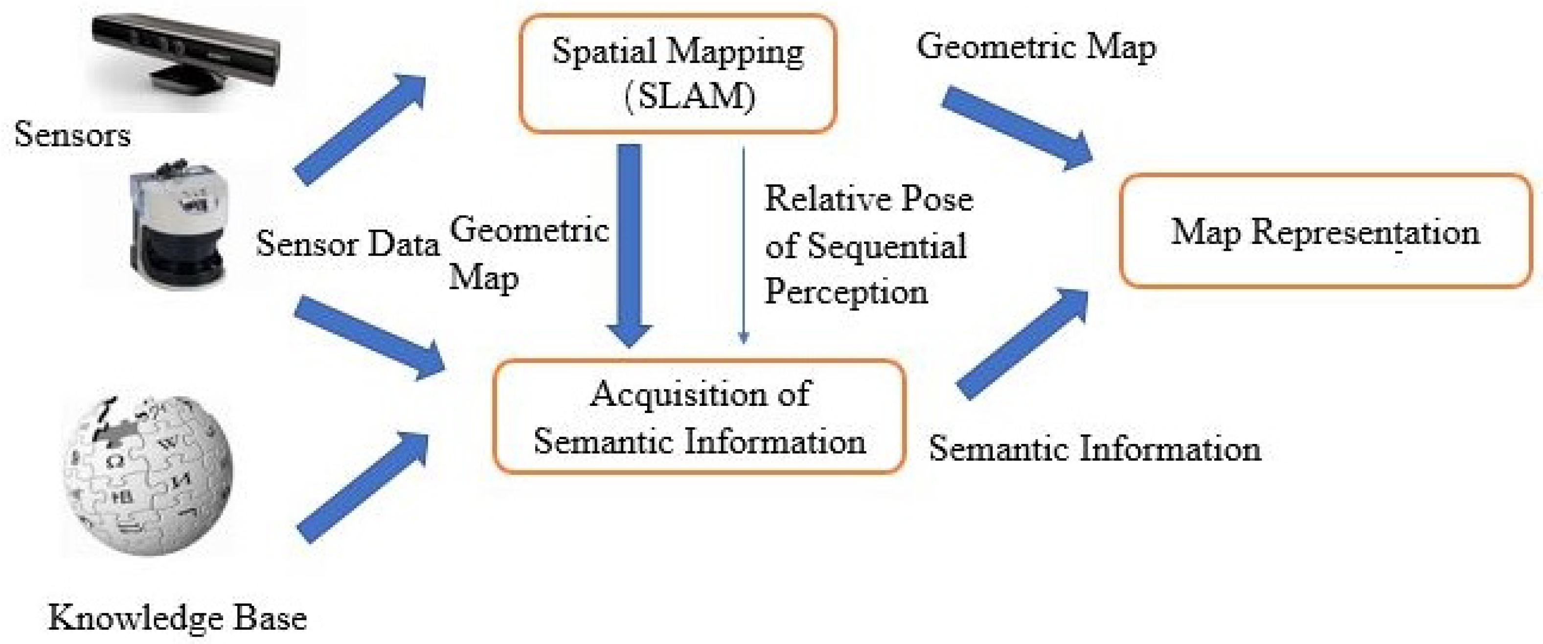 Information 12 00092 g002