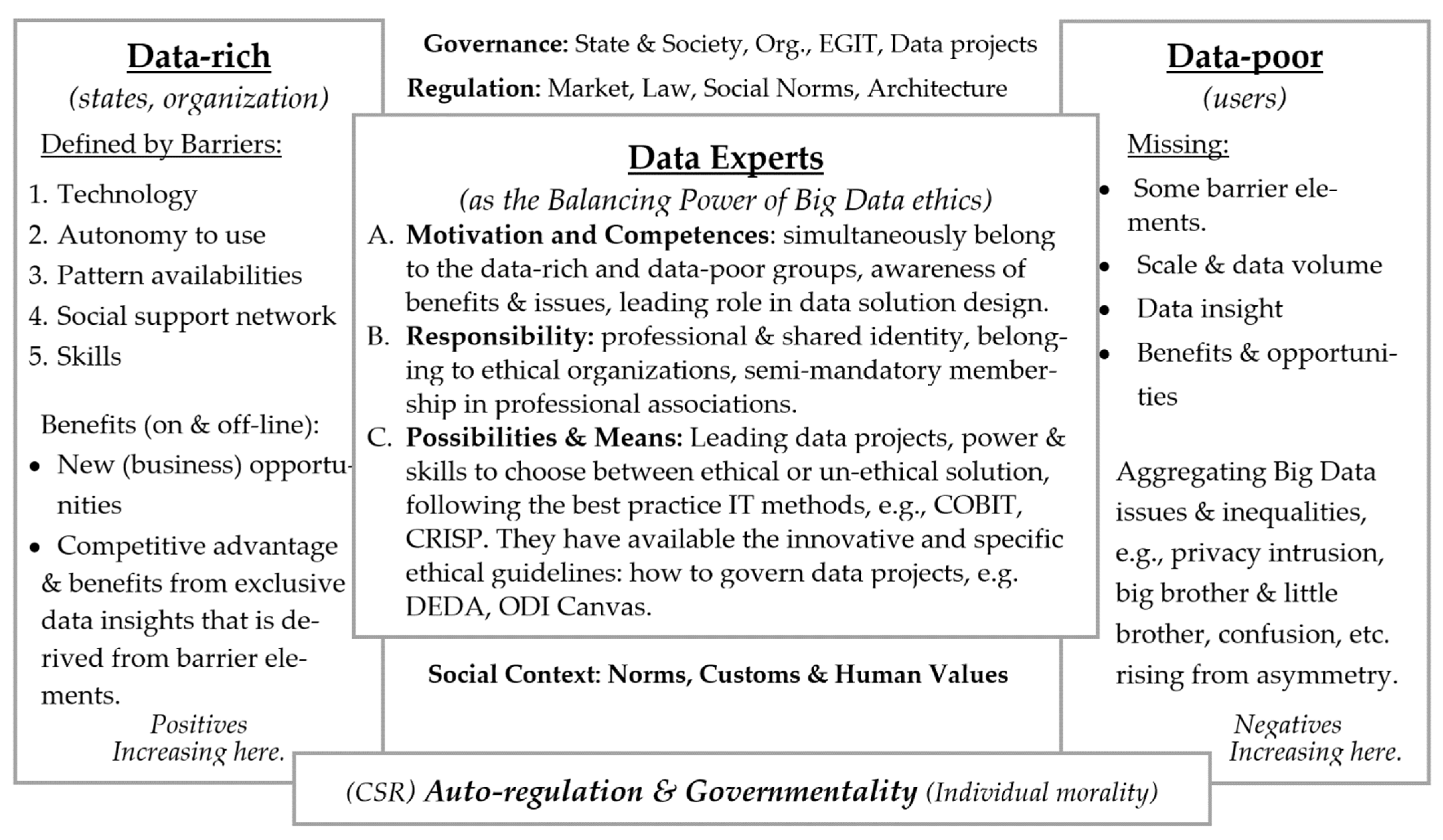 Information 12 00097 g001