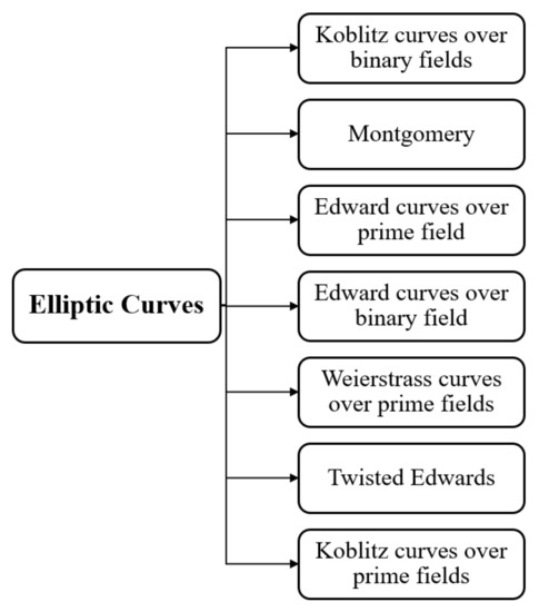 Information 12 00104 g001