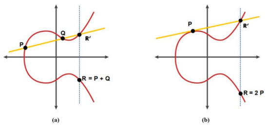 Information 12 00104 g002