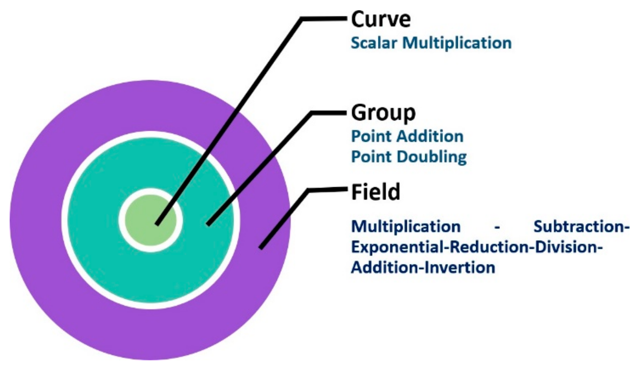 Information 12 00104 g003