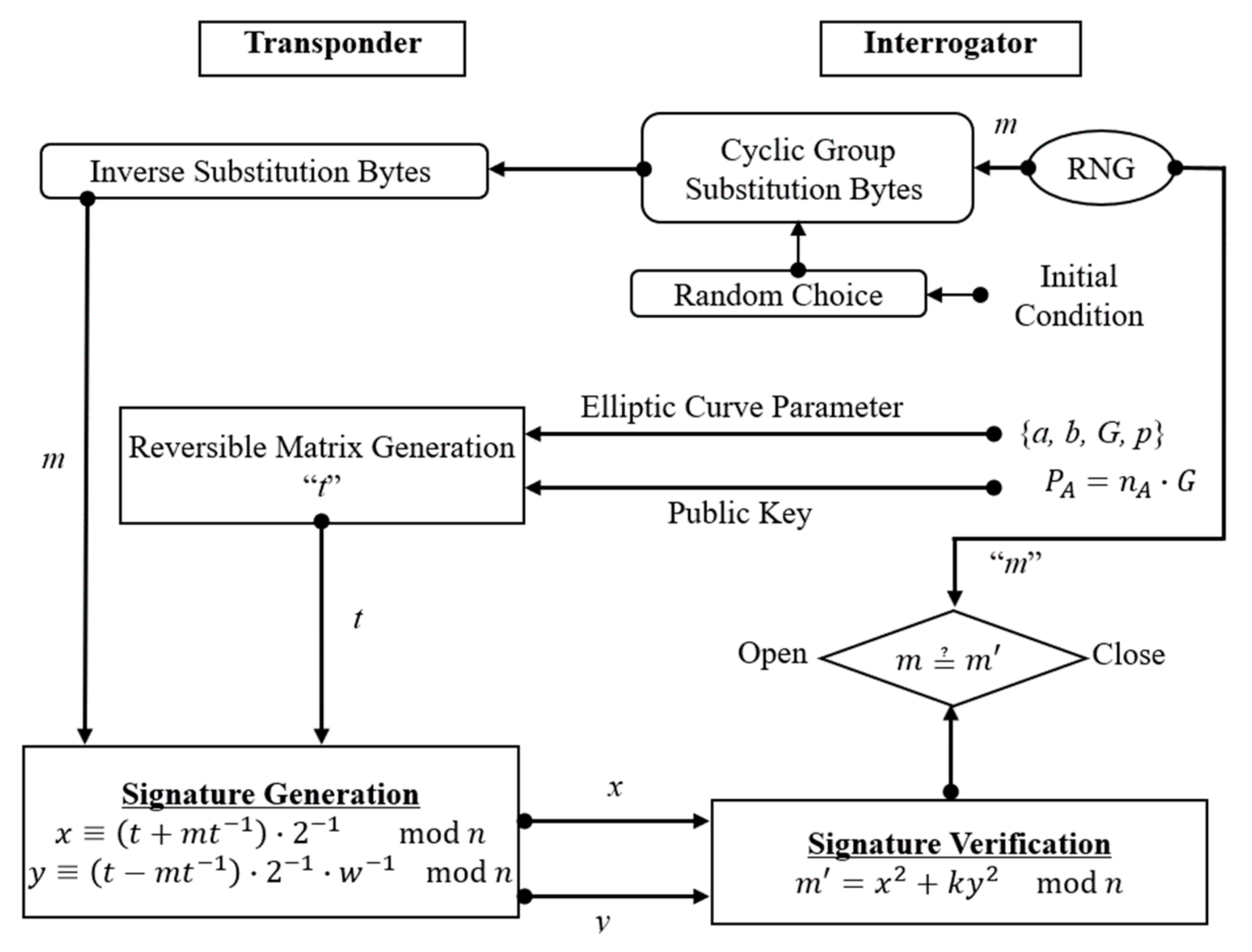 Information 12 00104 g005
