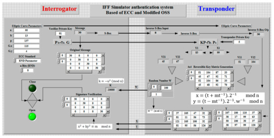Information 12 00104 g007