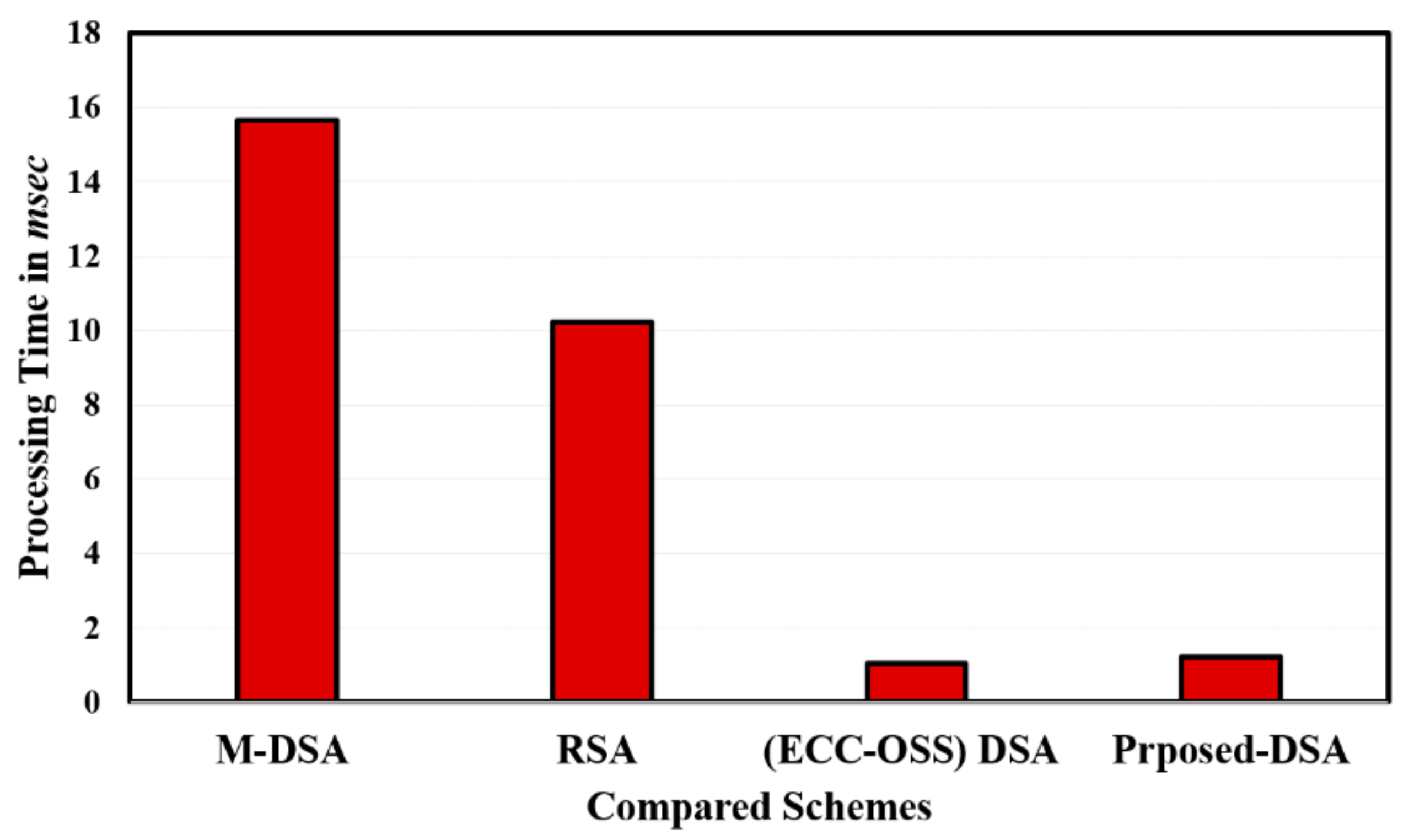 Information 12 00104 g008