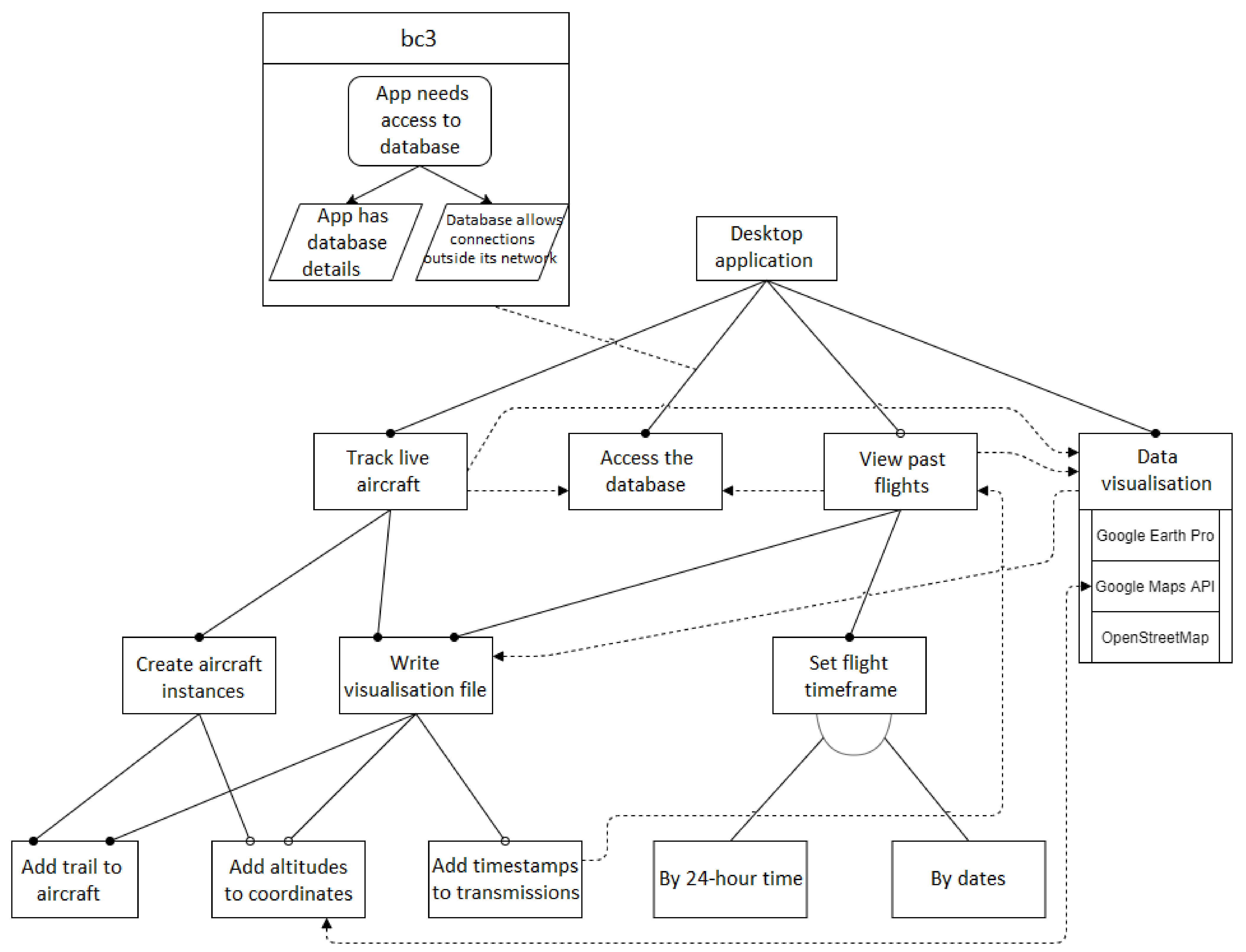 Information 12 00105 g004 Information 12 00105 g004