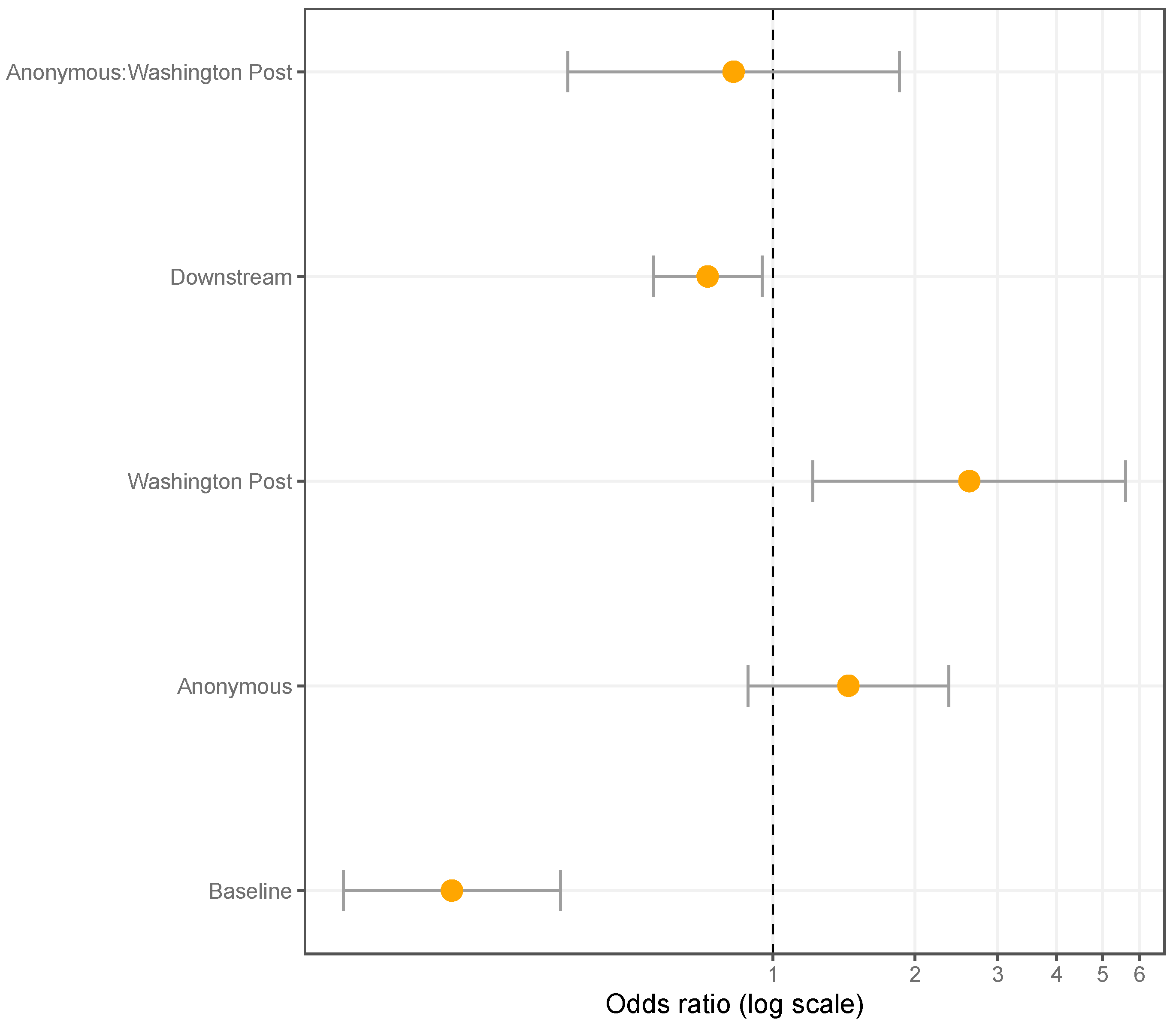 Information 12 00106 g002 Information 12 00106 g002