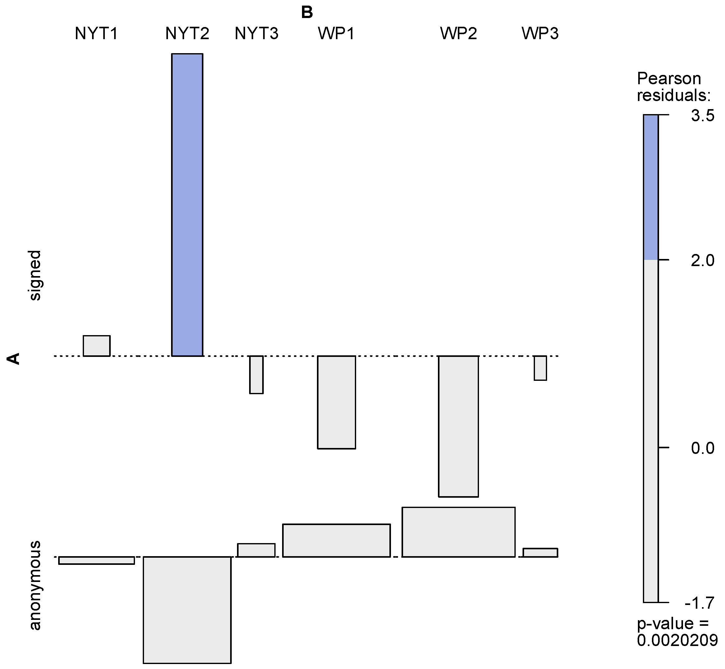 Information 12 00106 g003 Information 12 00106 g003