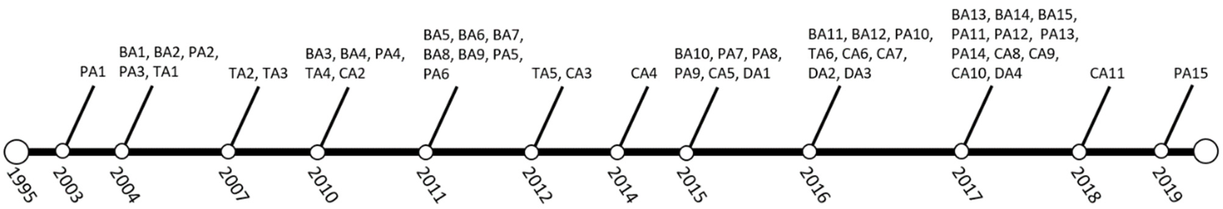 Information 12 00107 g001