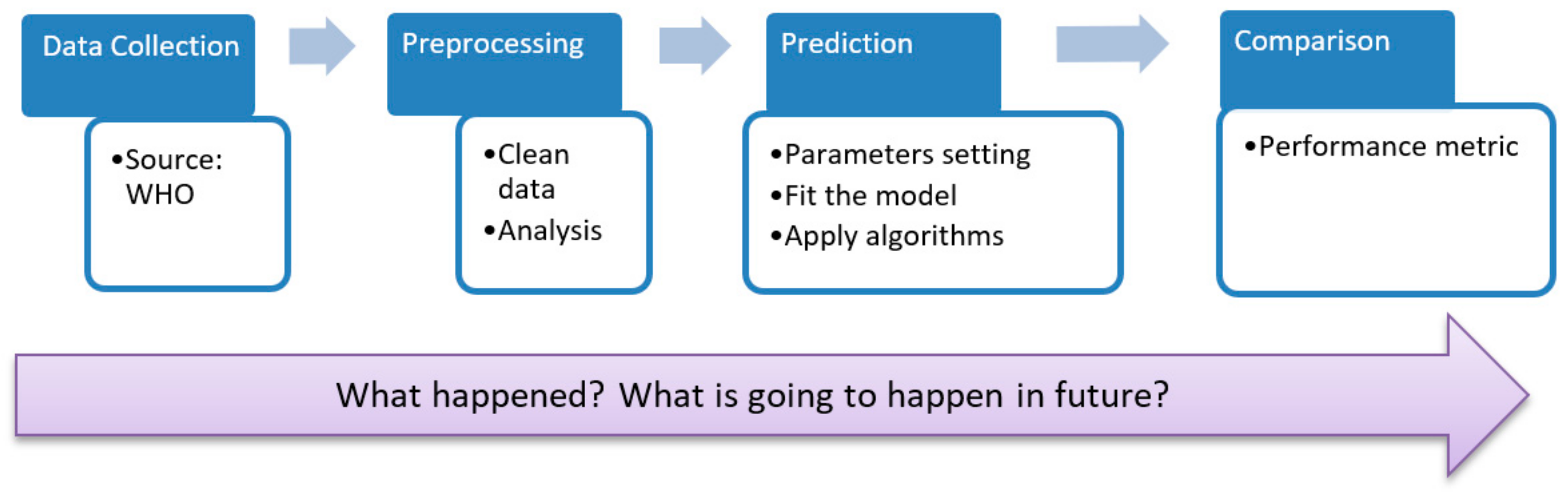 Information 12 00109 g001