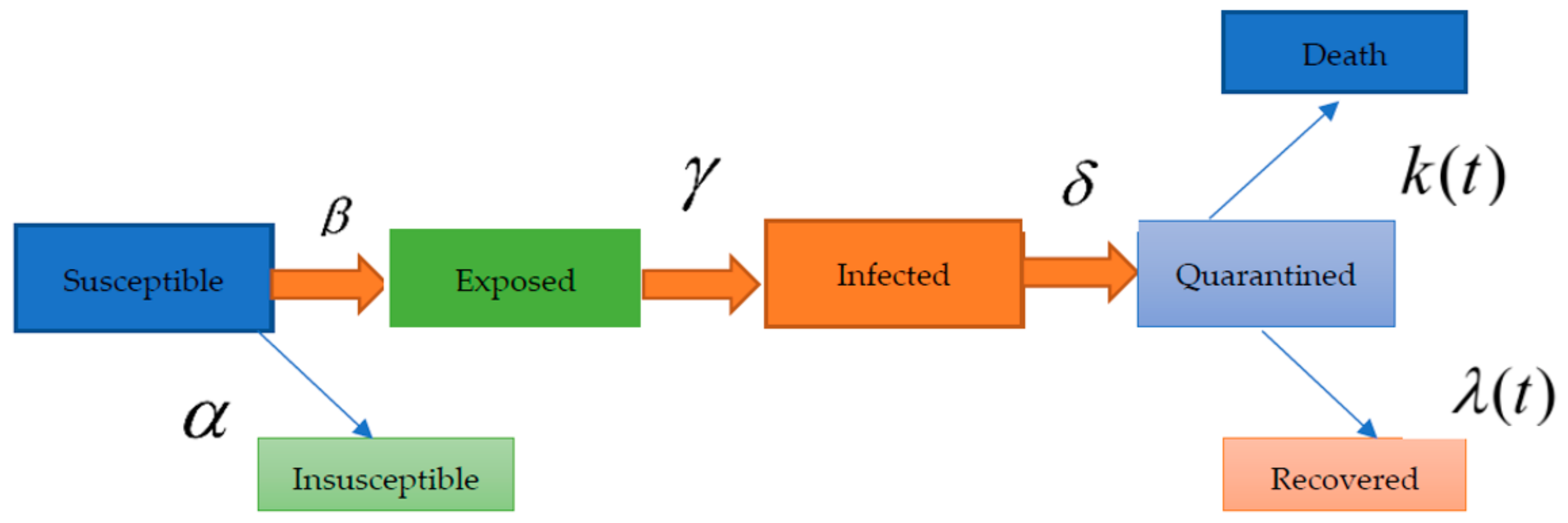 Information 12 00109 g003