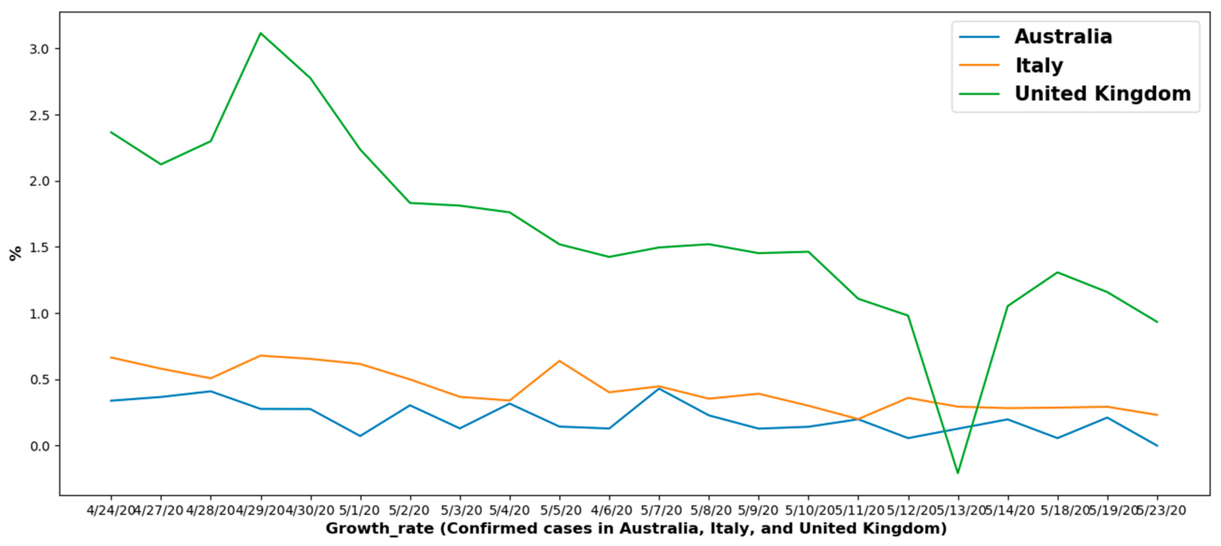 Information 12 00109 g004