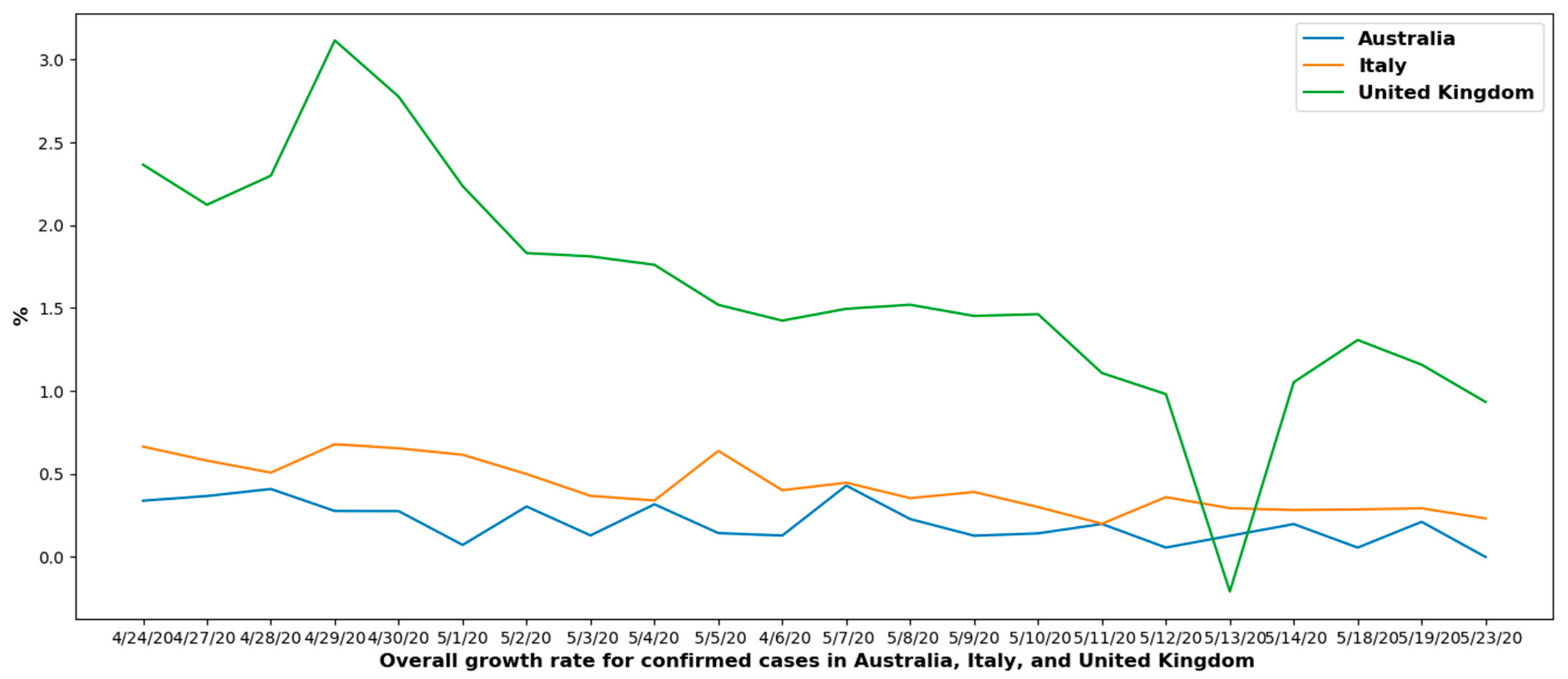 Information 12 00109 g006