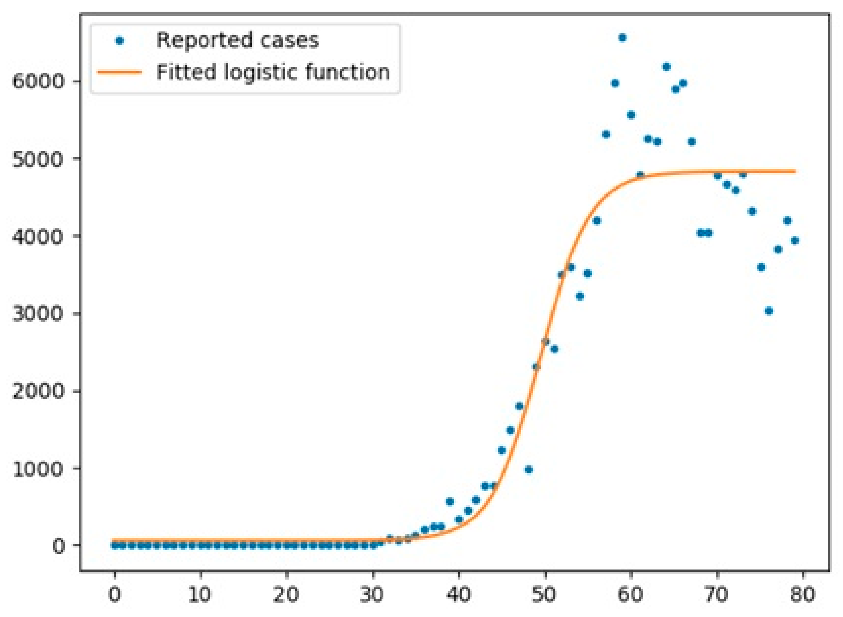Information 12 00109 g013