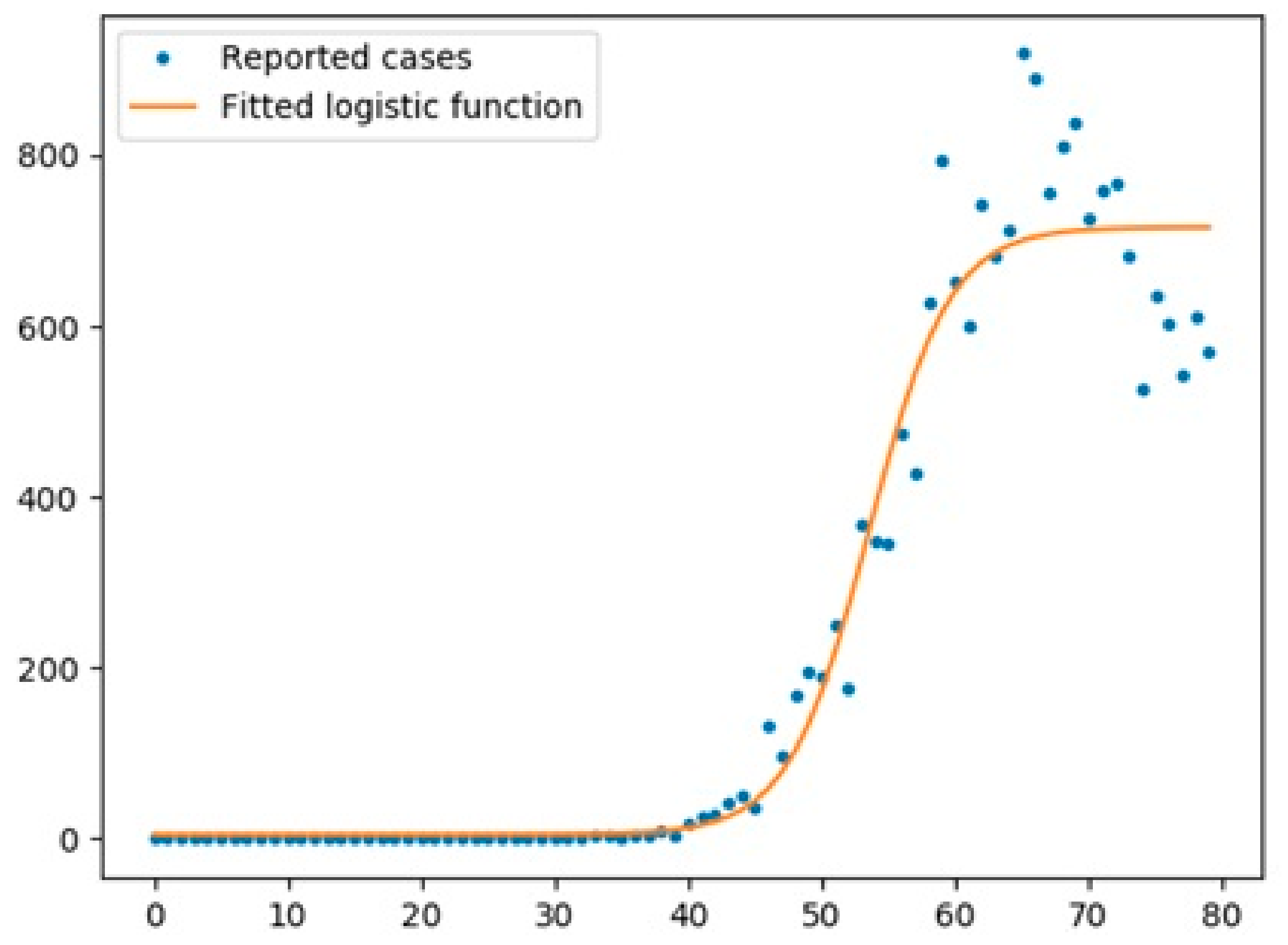 Information 12 00109 g014